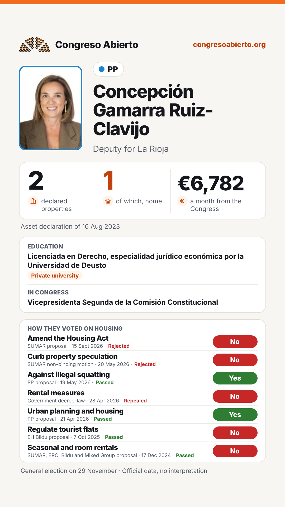 Card for Concepción Gamarra Ruiz-Clavijo