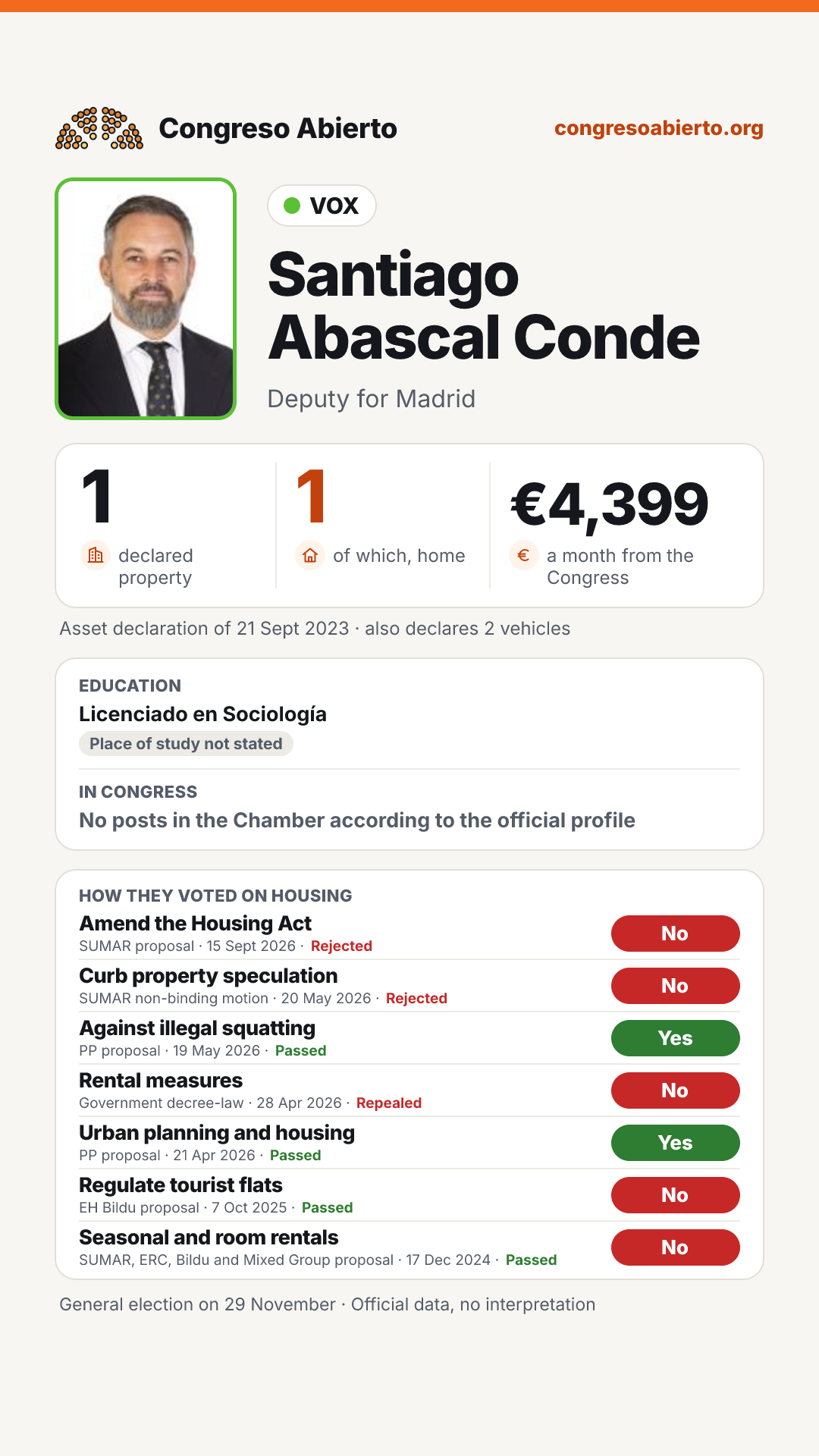 Card for Santiago Abascal Conde