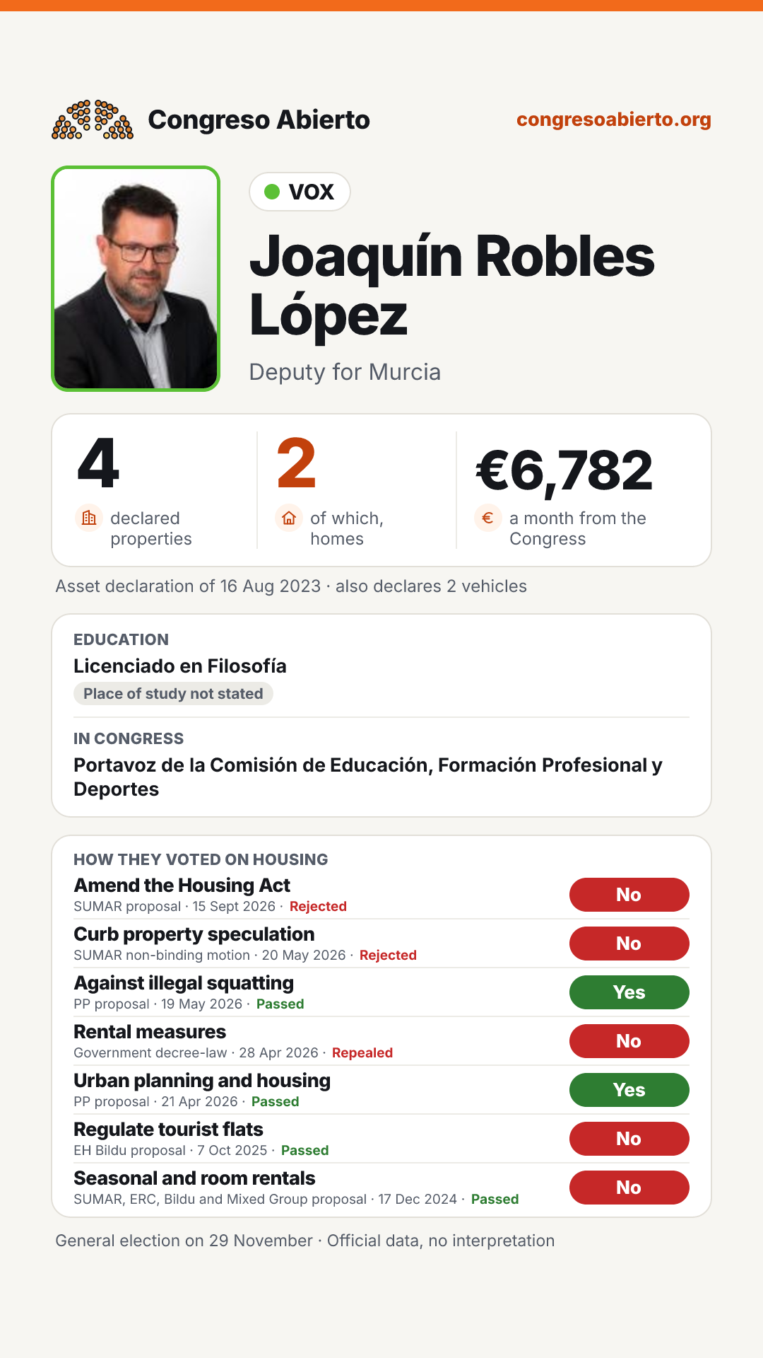 Card for Joaquín Robles López