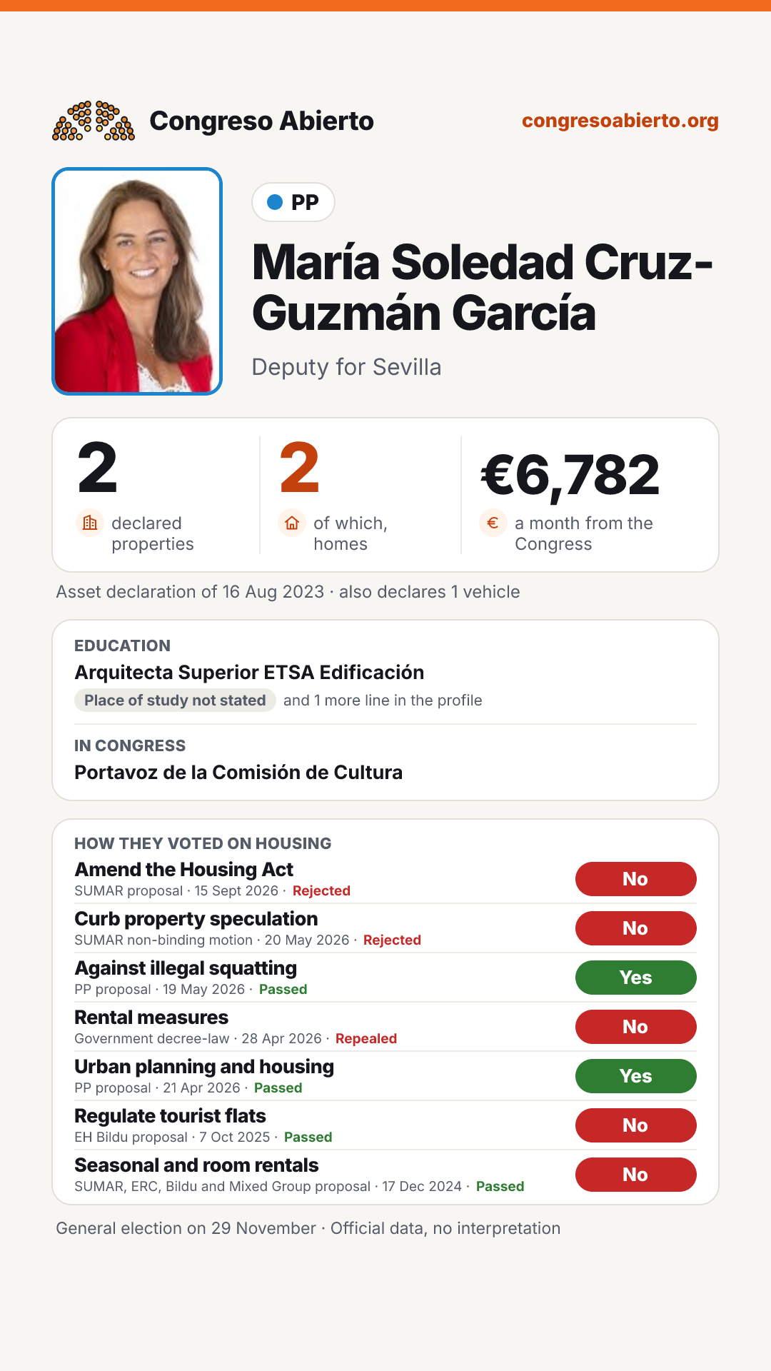 Card for María Soledad Cruz-Guzmán García