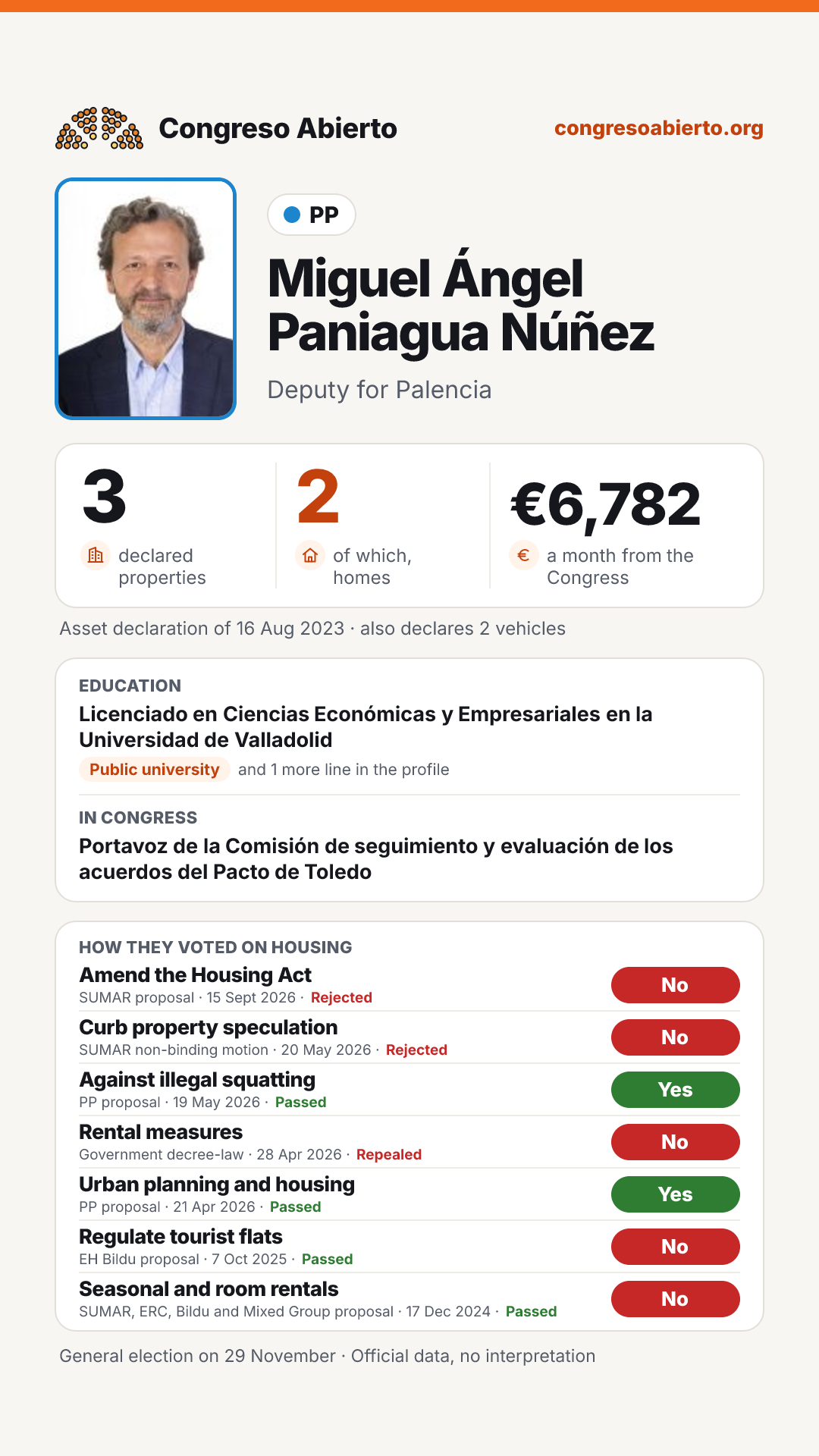Card for Miguel Ángel Paniagua Núñez