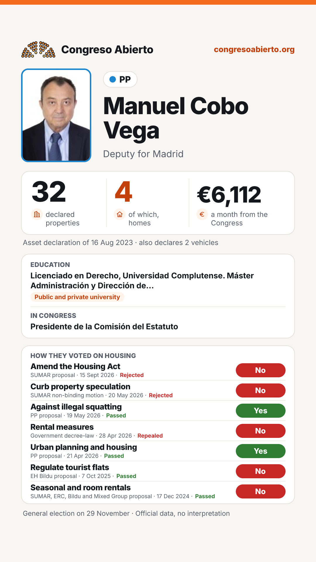 Card for Manuel Cobo Vega