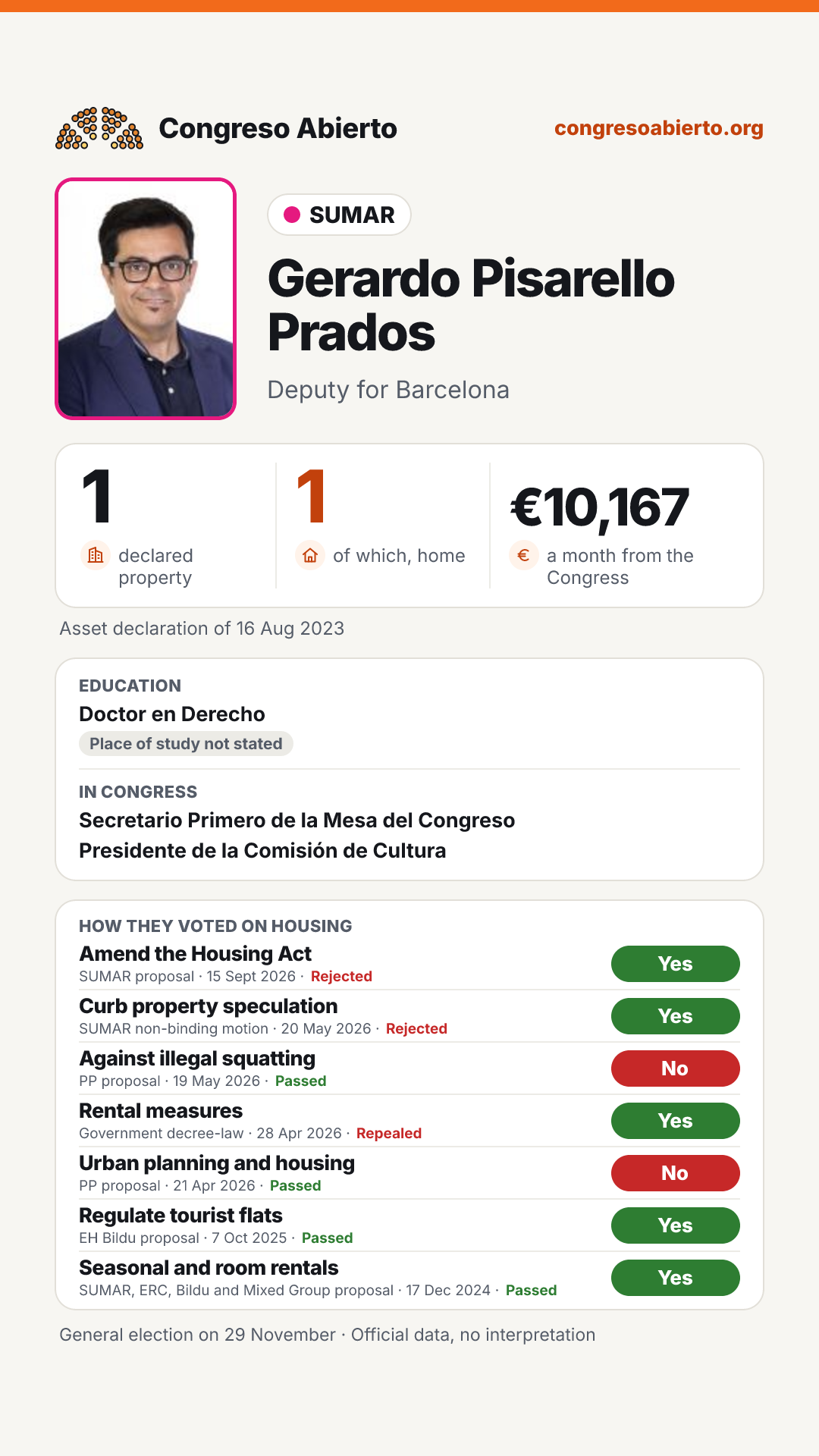 Card for Gerardo Pisarello Prados