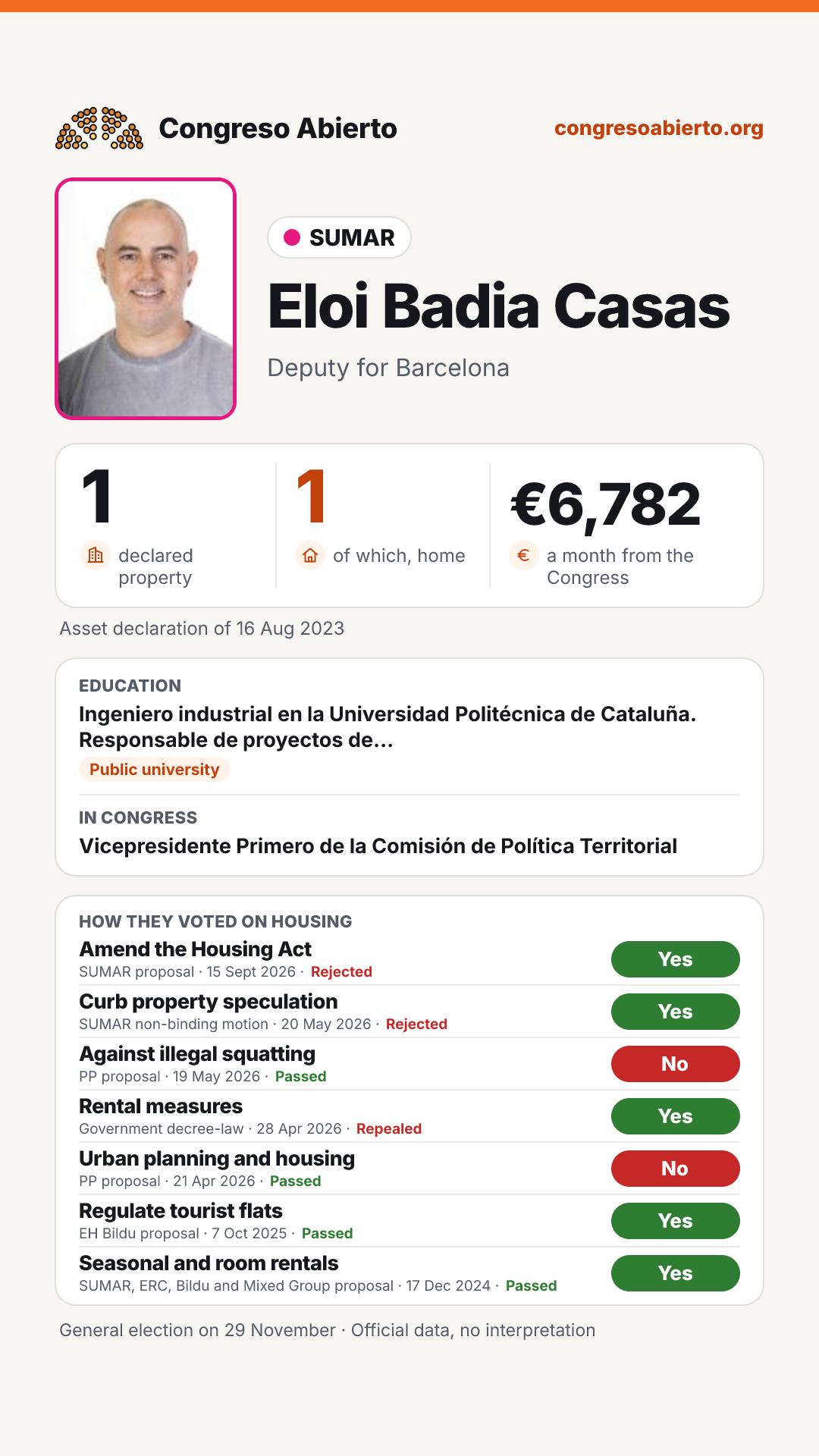 Card for Eloi Badia Casas