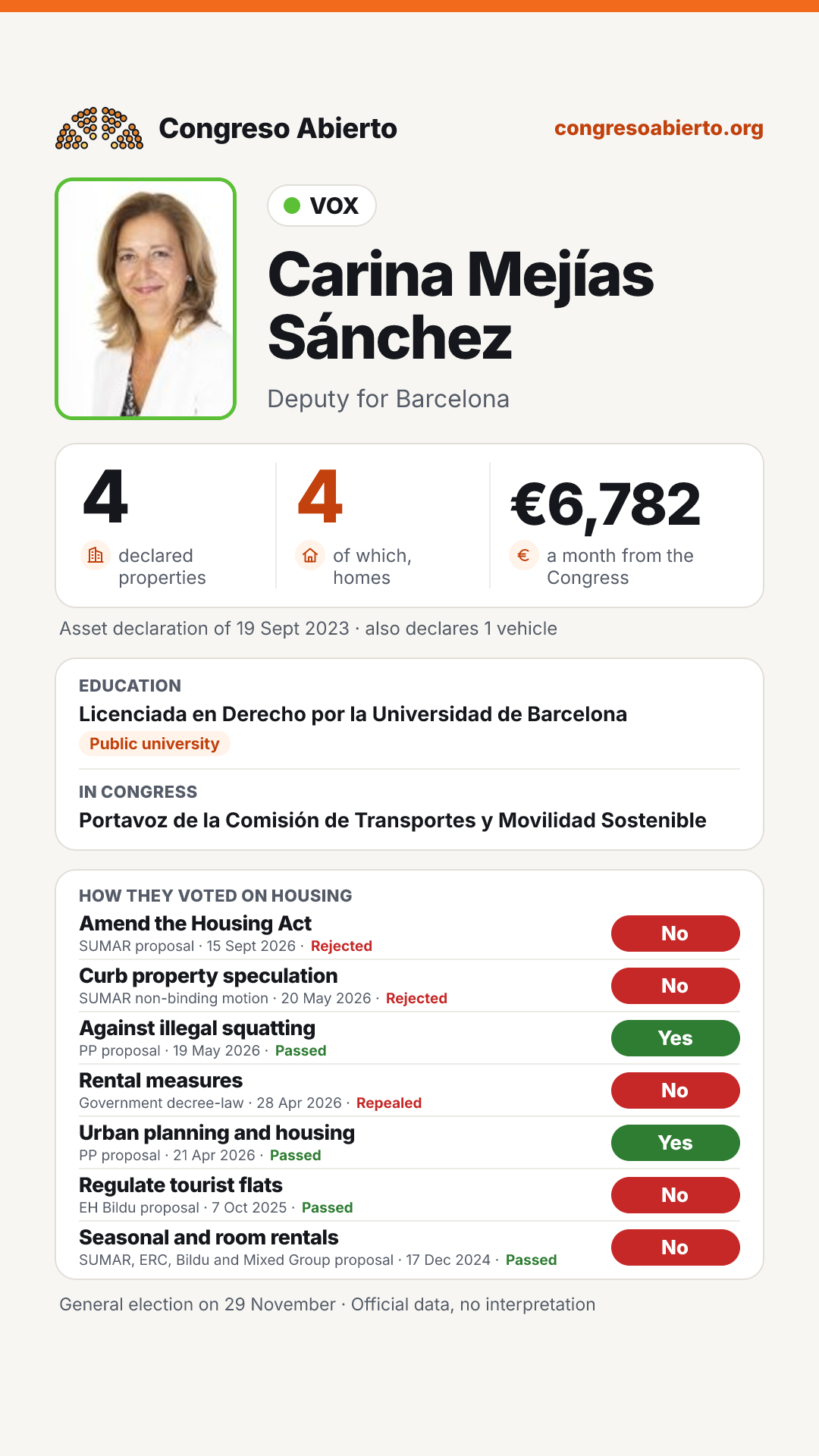 Card for Carina Mejías Sánchez