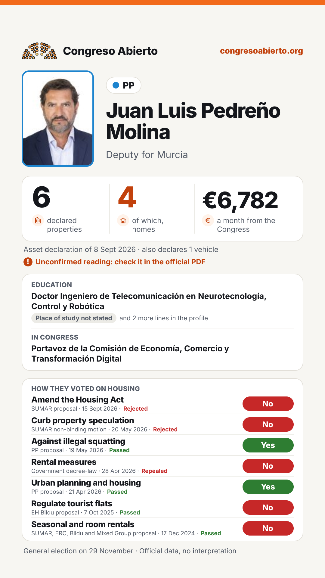 Card for Juan Luis Pedreño Molina
