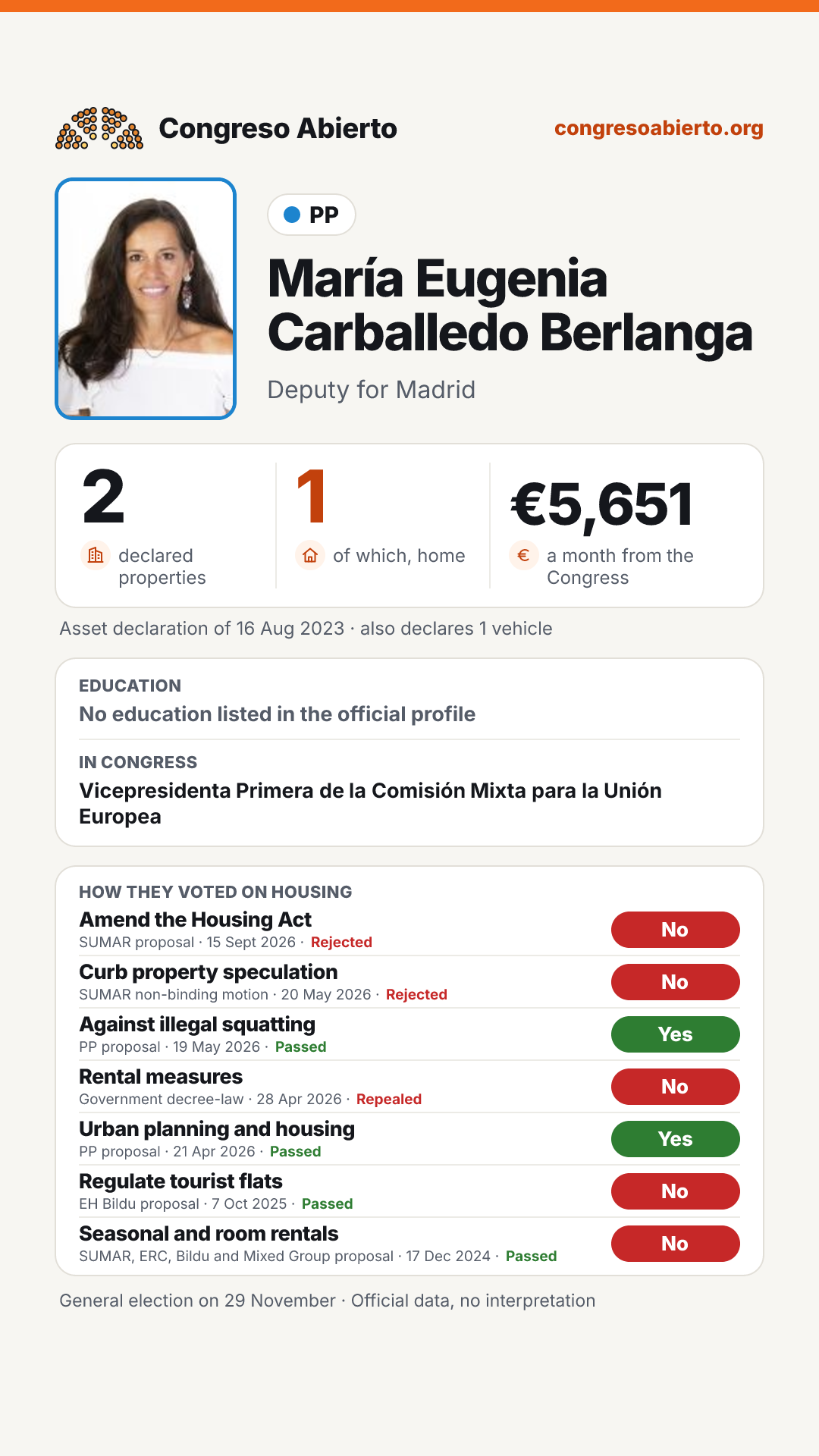 Card for María Eugenia Carballedo Berlanga