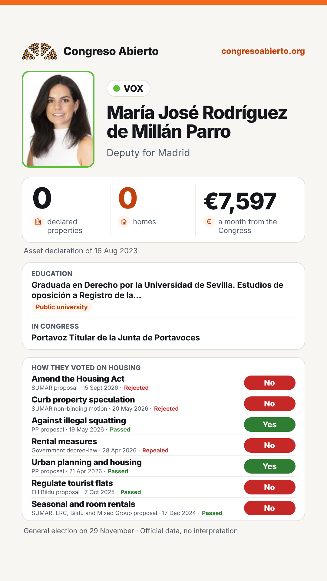 Card for María José Rodríguez de Millán Parro