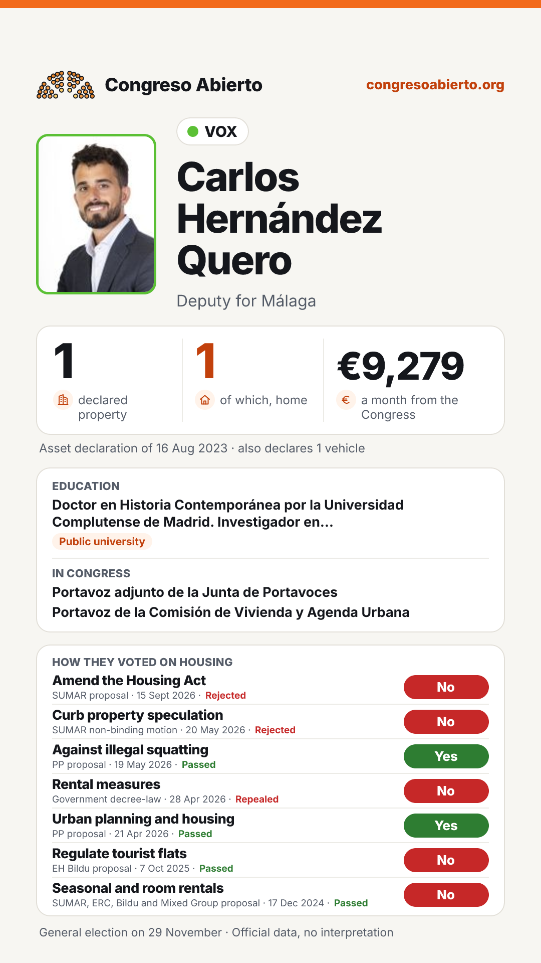 Card for Carlos Hernández Quero