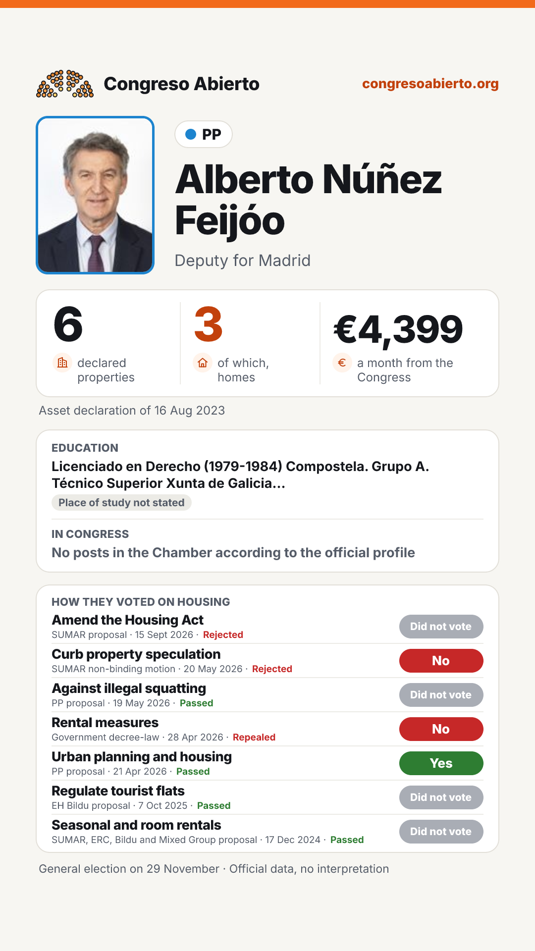 Card for Alberto Núñez Feijóo
