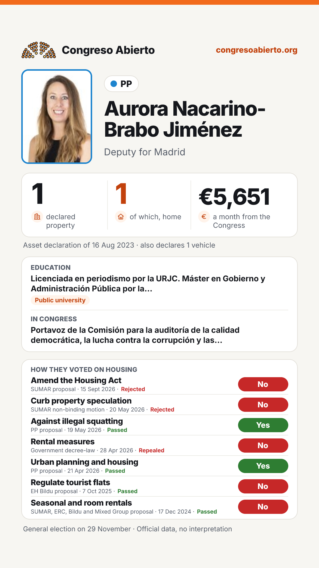 Card for Aurora Nacarino-Brabo Jiménez