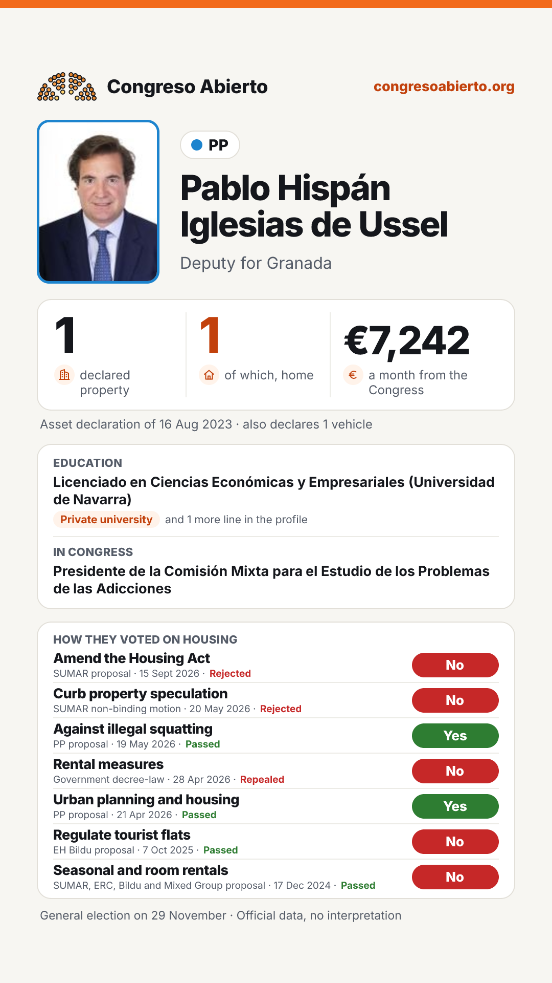 Card for Pablo Hispán Iglesias de Ussel