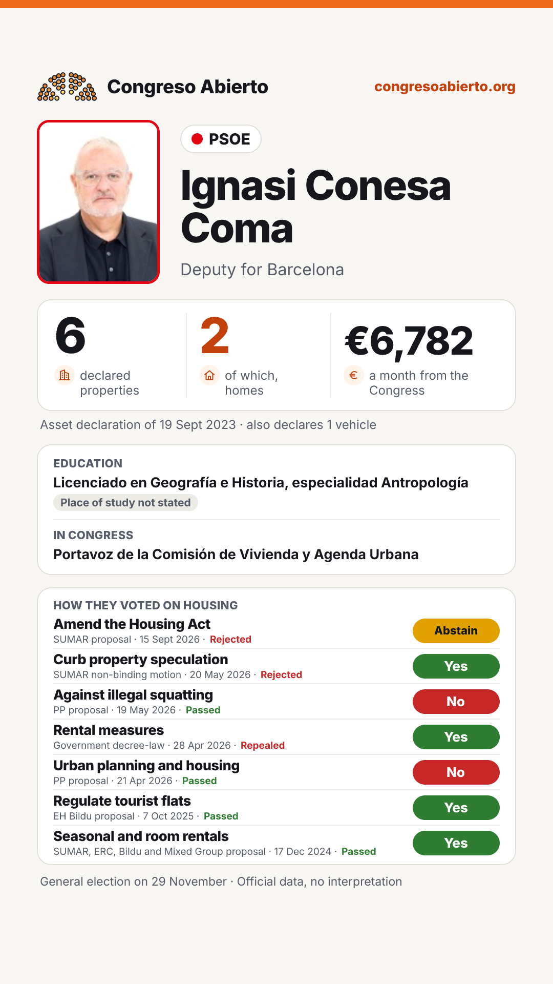 Card for Ignasi Conesa Coma