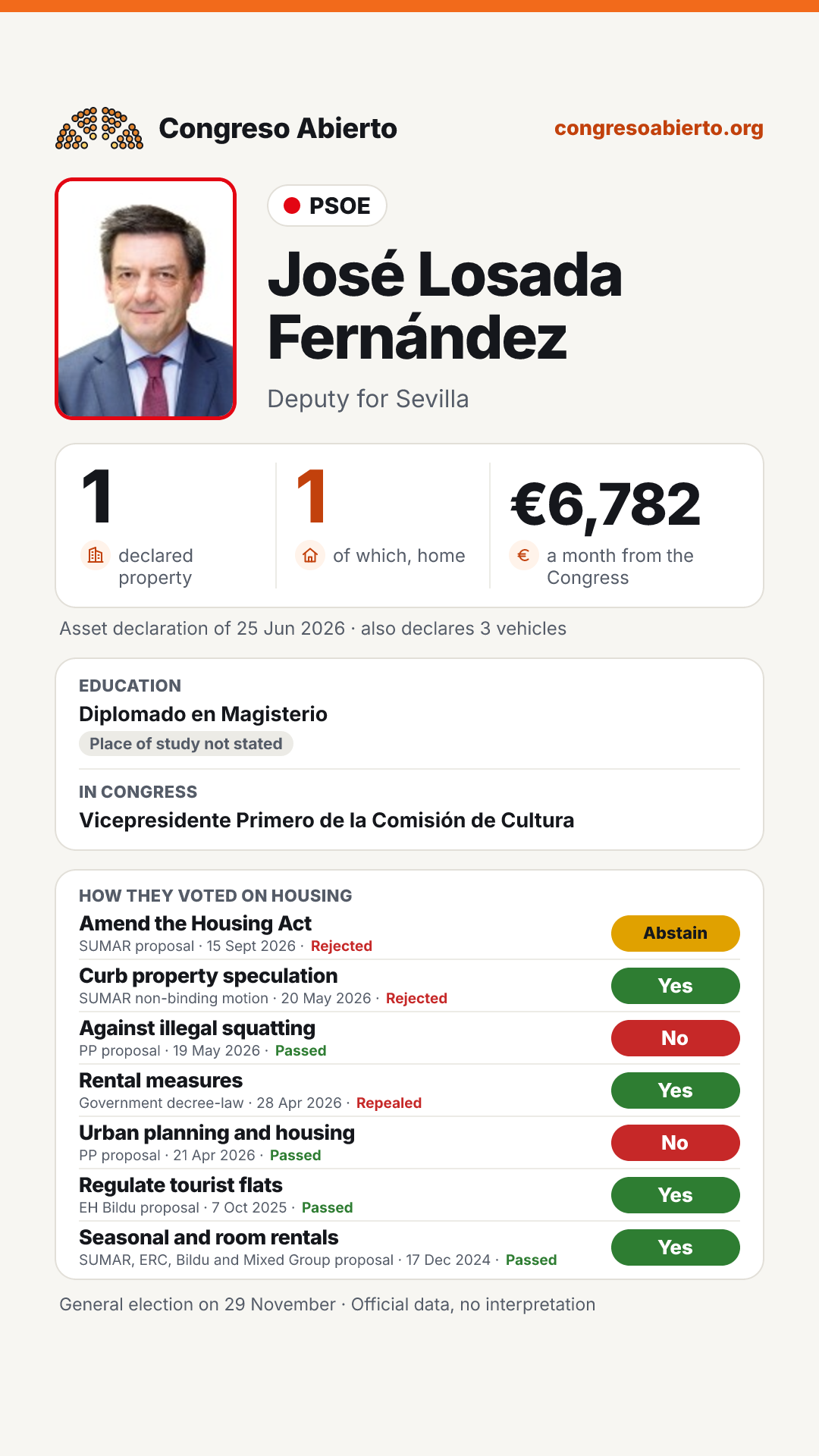 Card for José Losada Fernández