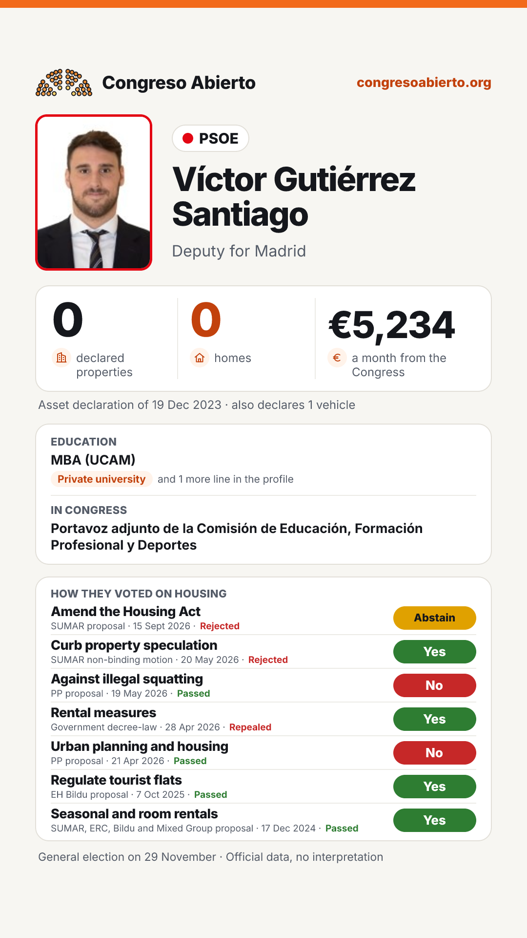 Card for Víctor Gutiérrez Santiago