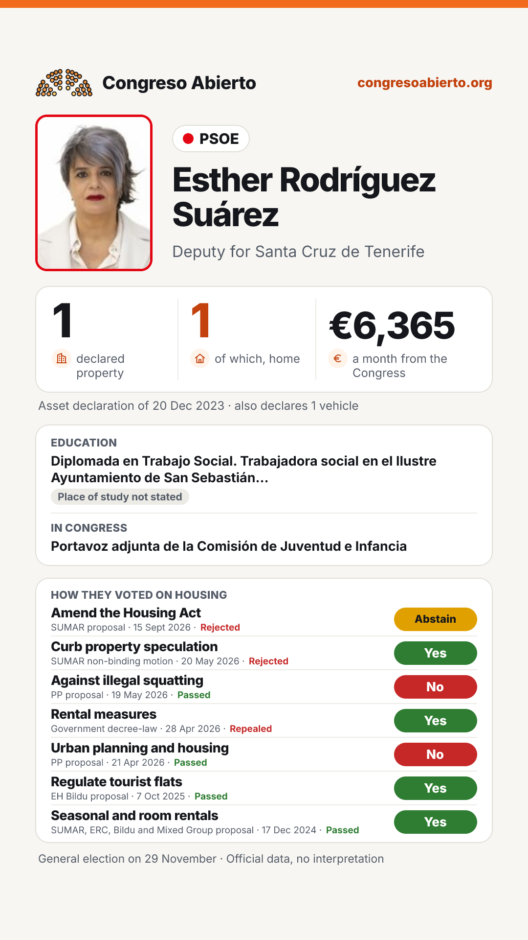 Card for Esther Rodríguez Suárez