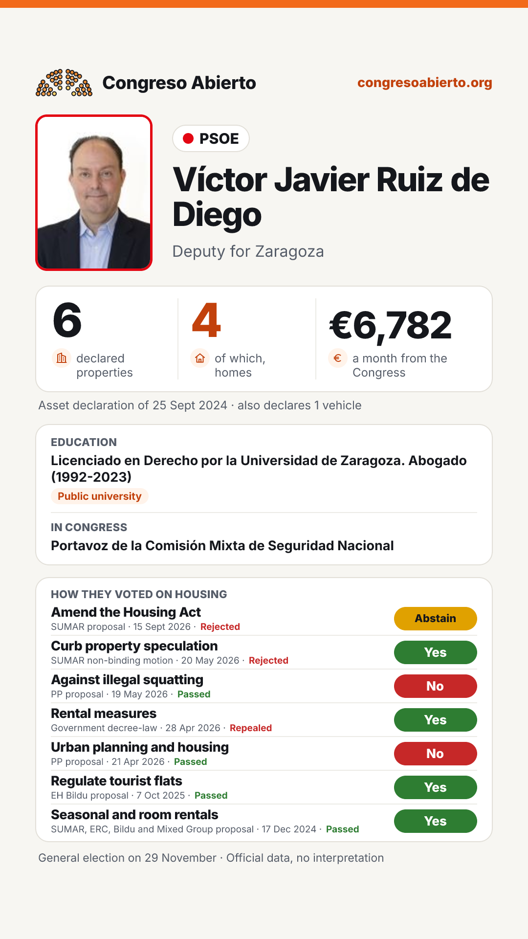 Card for Víctor Javier Ruiz de Diego