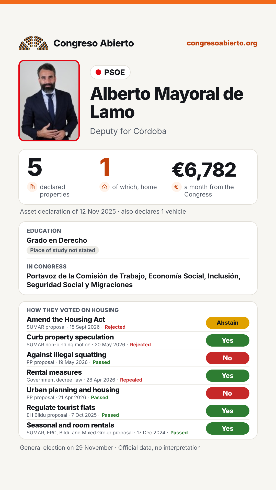 Card for Alberto Mayoral de Lamo