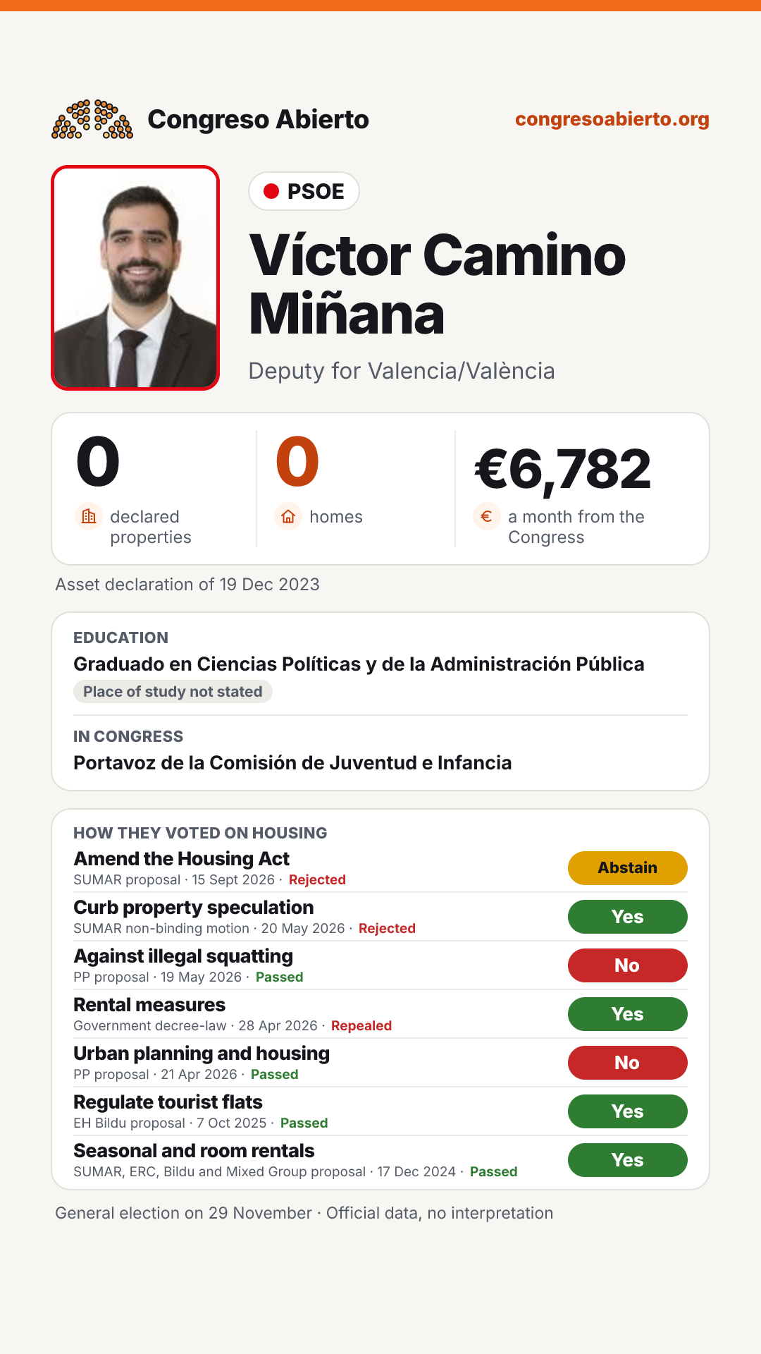 Card for Víctor Camino Miñana