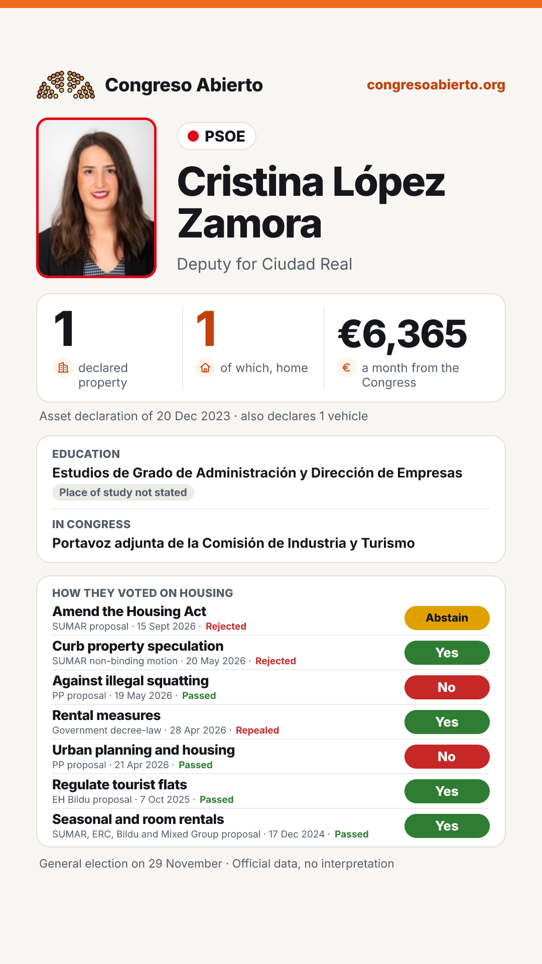 Card for Cristina López Zamora