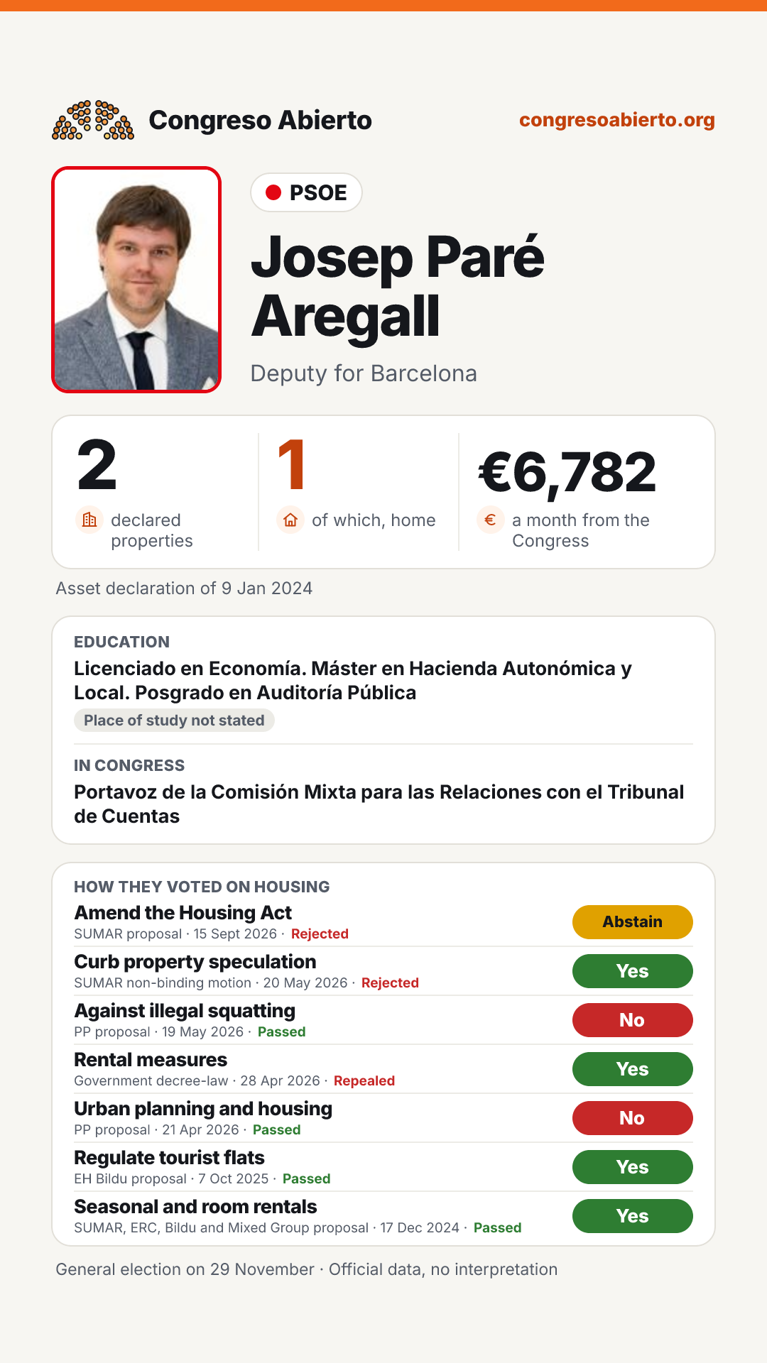 Card for Josep Paré Aregall