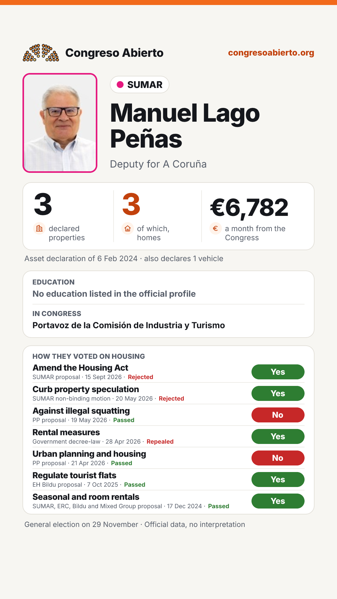 Card for Manuel Lago Peñas