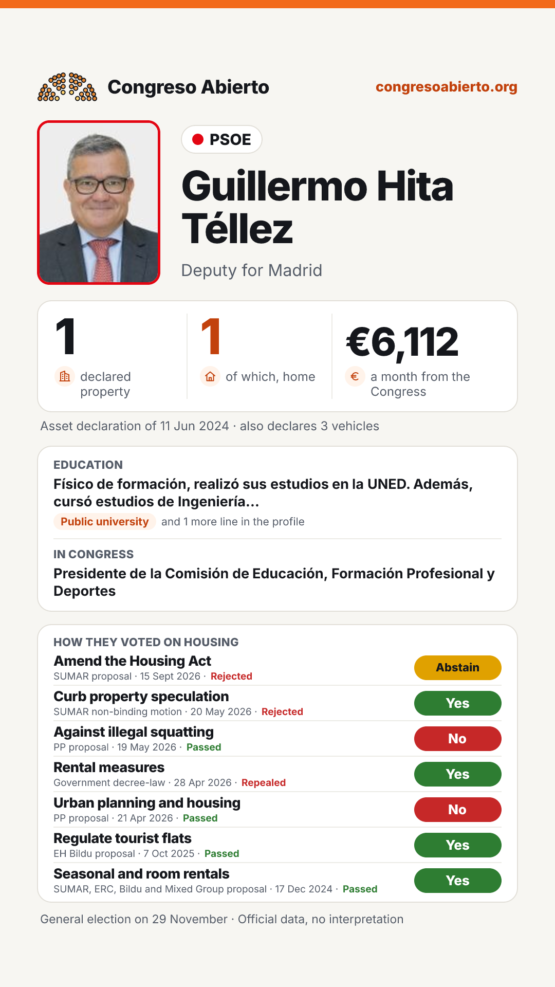 Card for Guillermo Hita Téllez