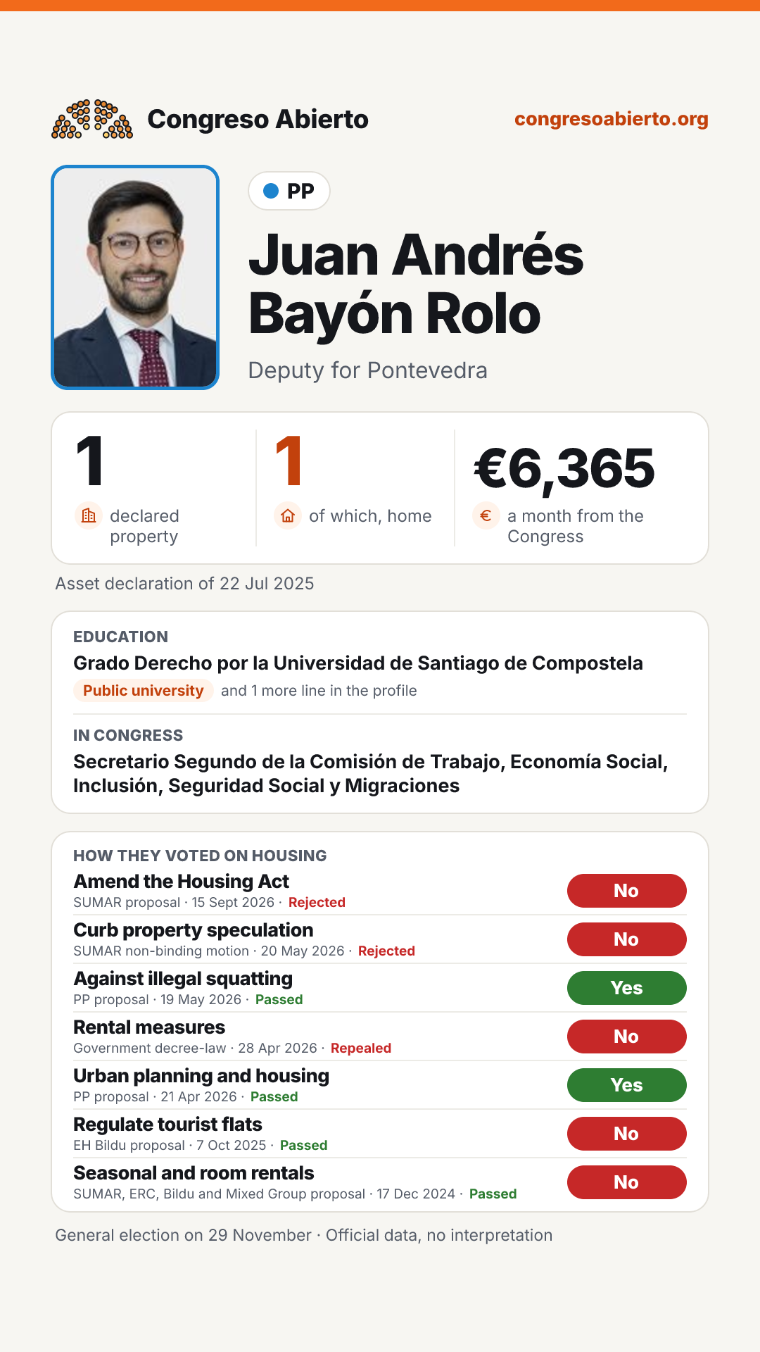 Card for Juan Andrés Bayón Rolo