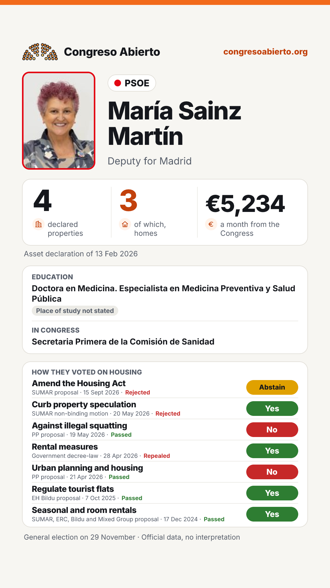 Card for María Sainz Martín
