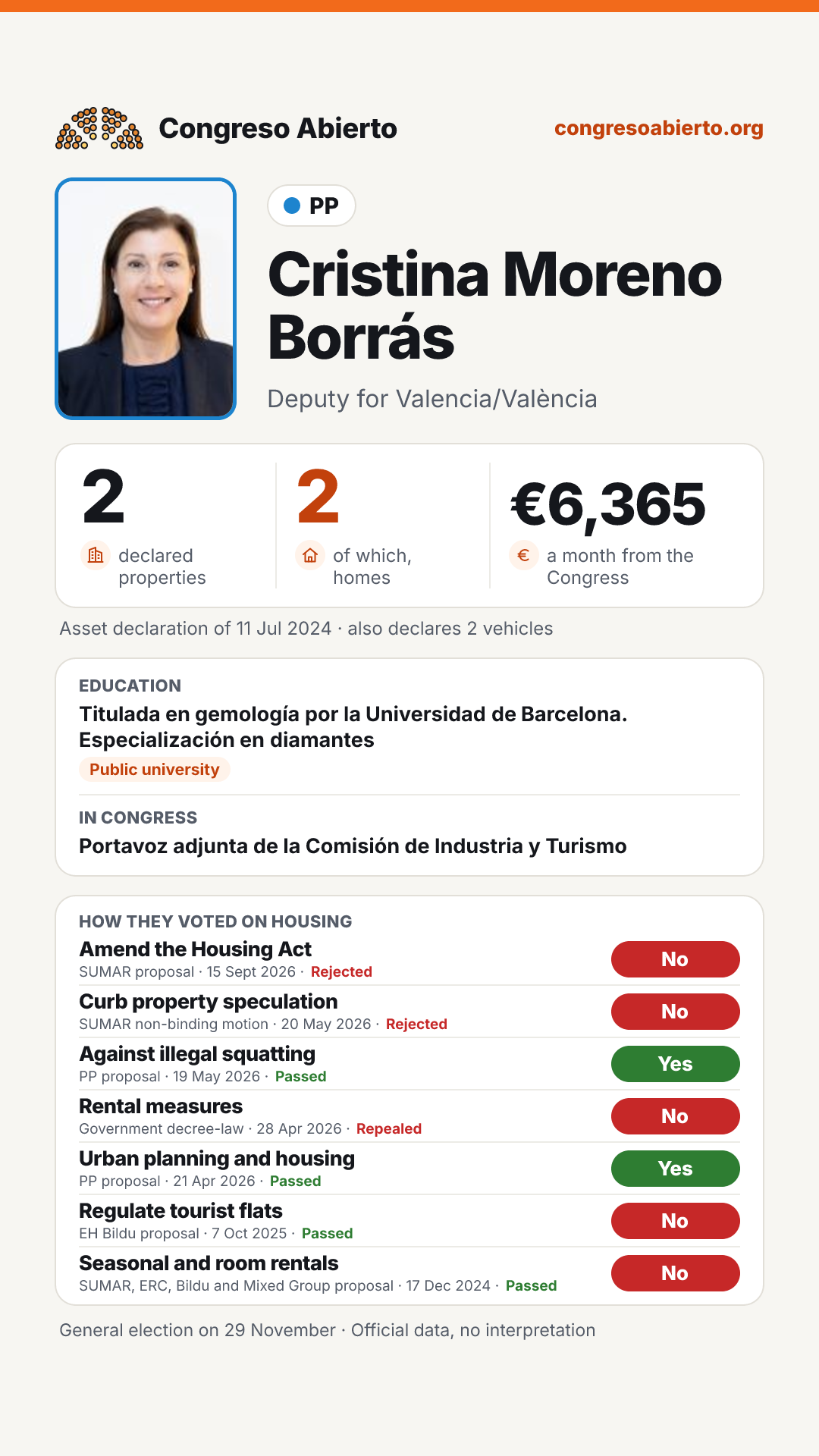 Card for Cristina Moreno Borrás