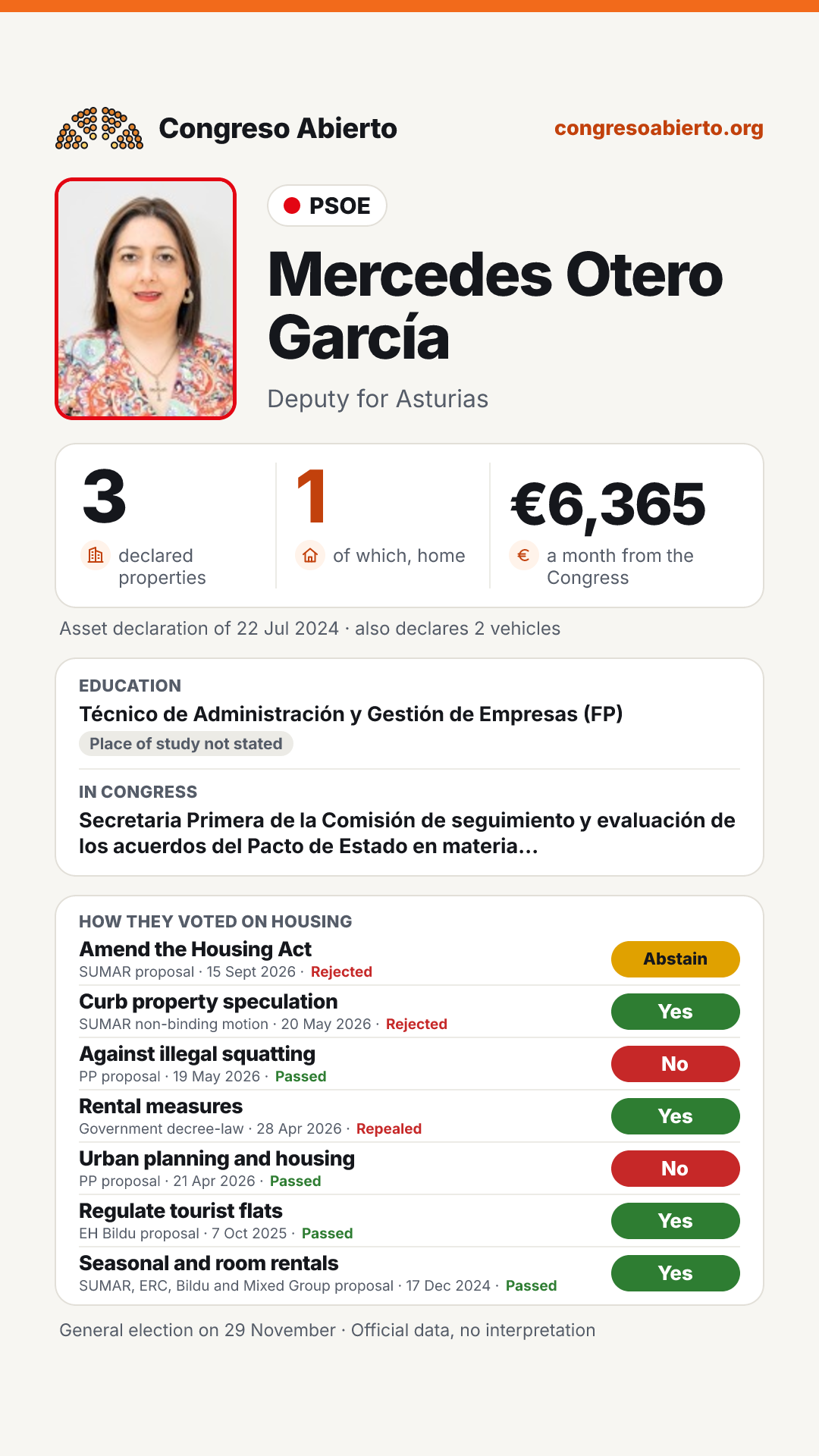 Card for Mercedes Otero García