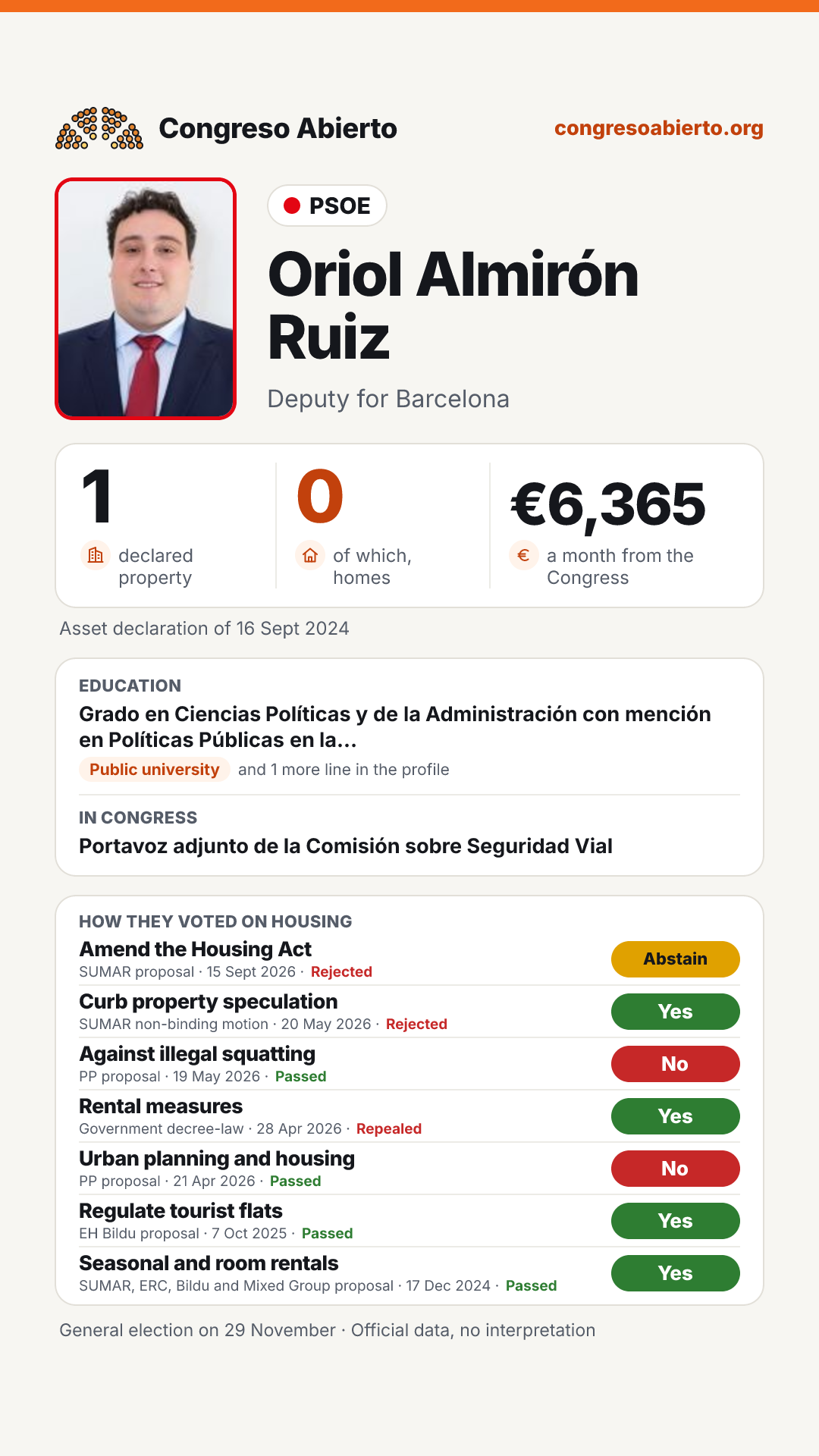 Card for Oriol Almirón Ruiz
