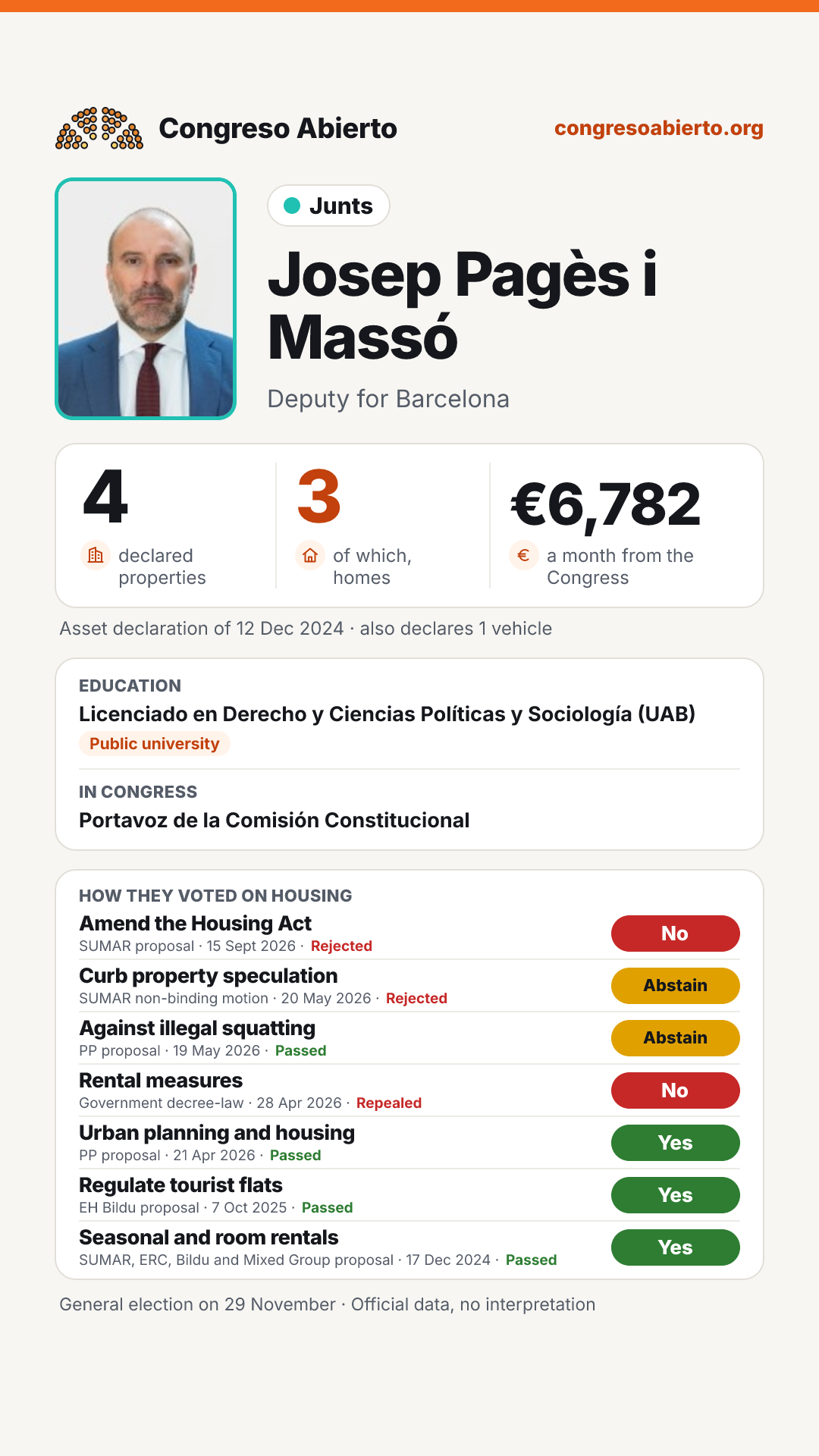 Card for Josep Pagès i Massó