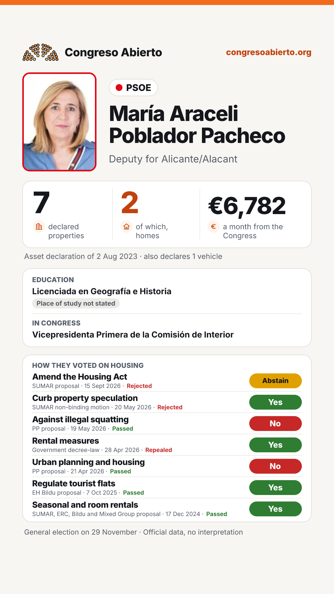 Card for María Araceli Poblador Pacheco