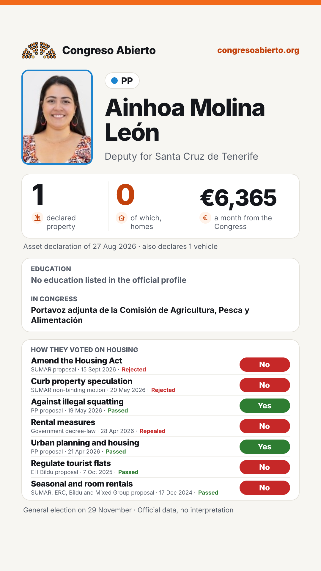 Card for Ainhoa Molina León