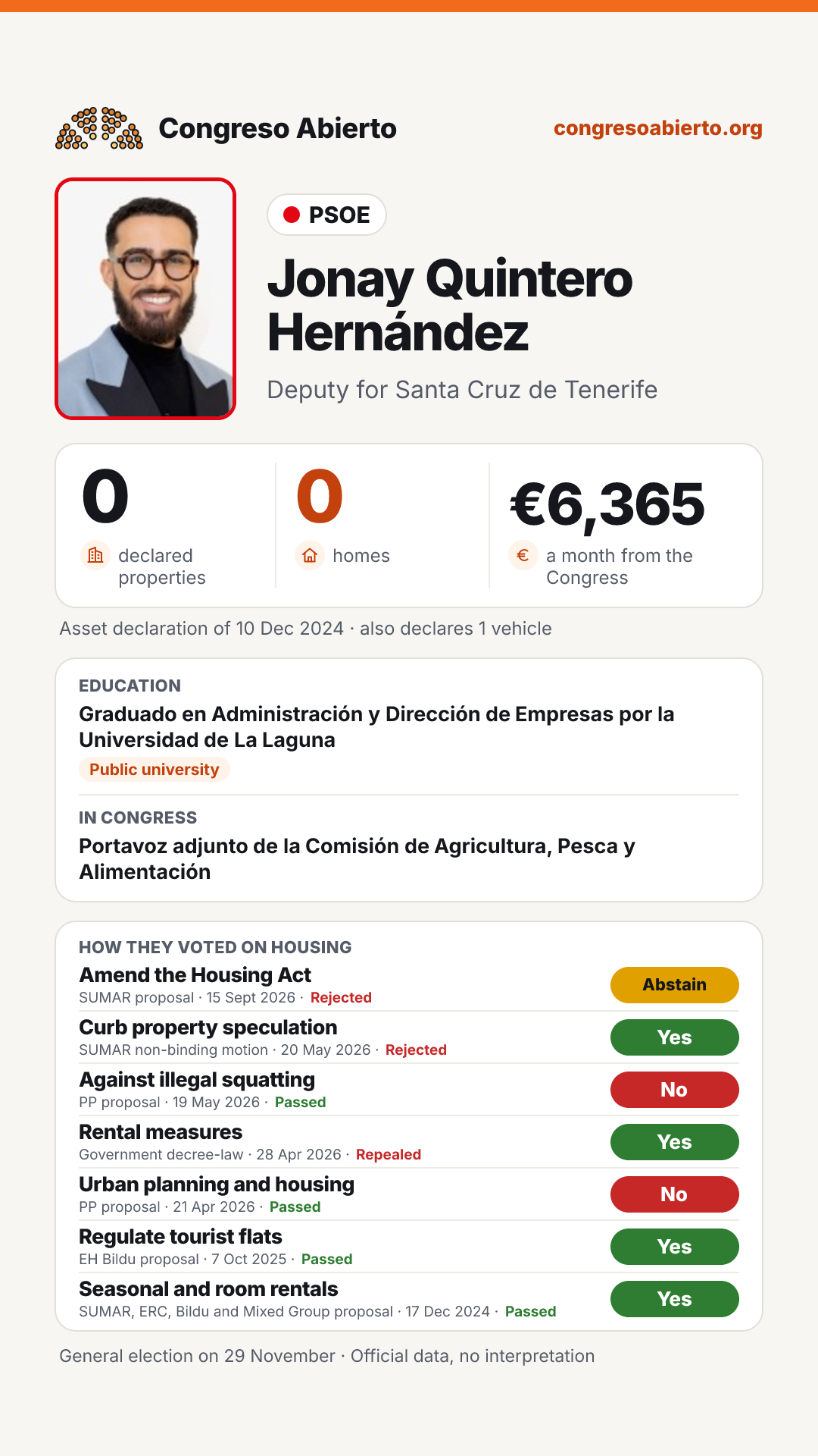 Card for Jonay Quintero Hernández