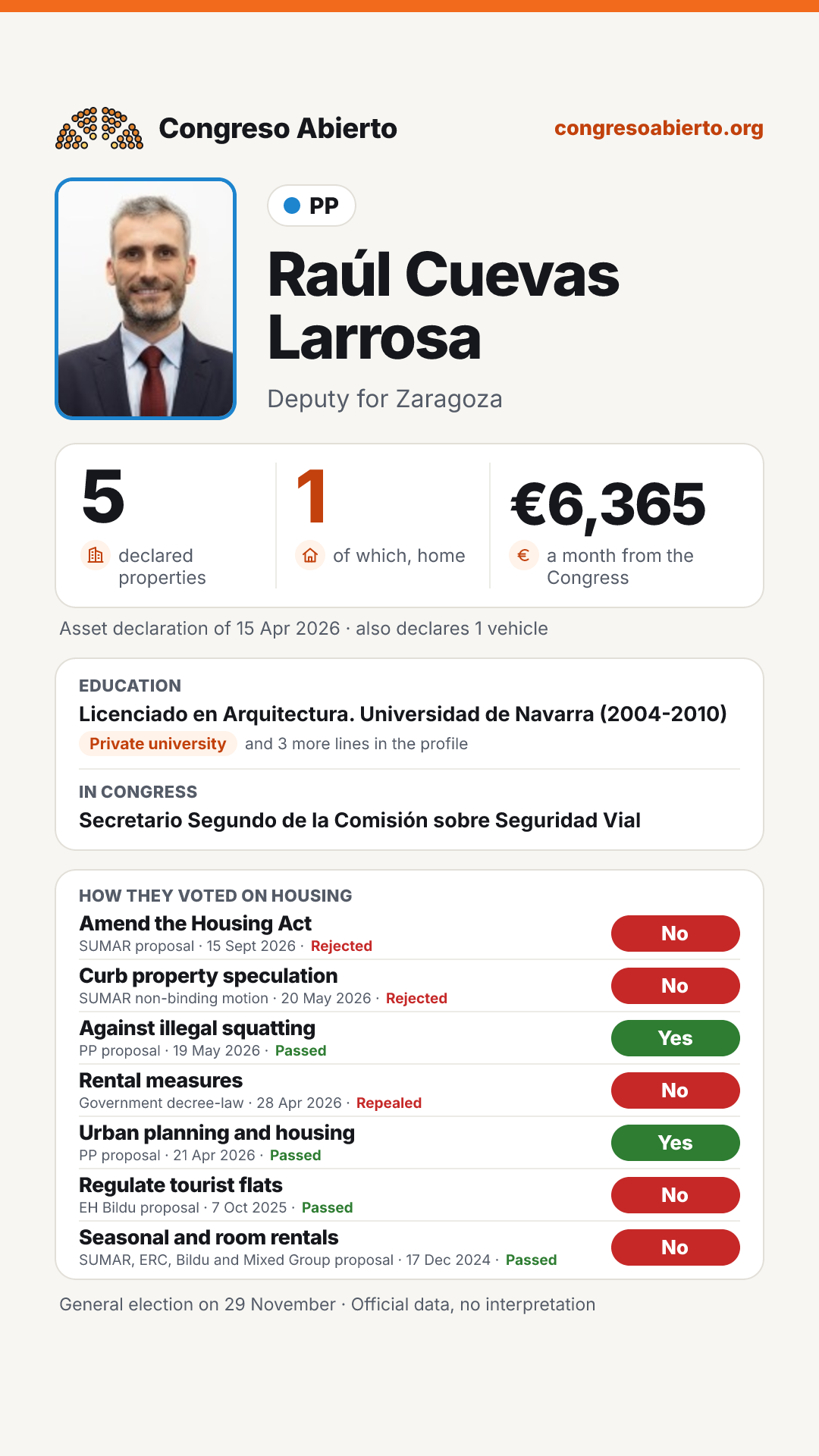 Card for Raúl Cuevas Larrosa