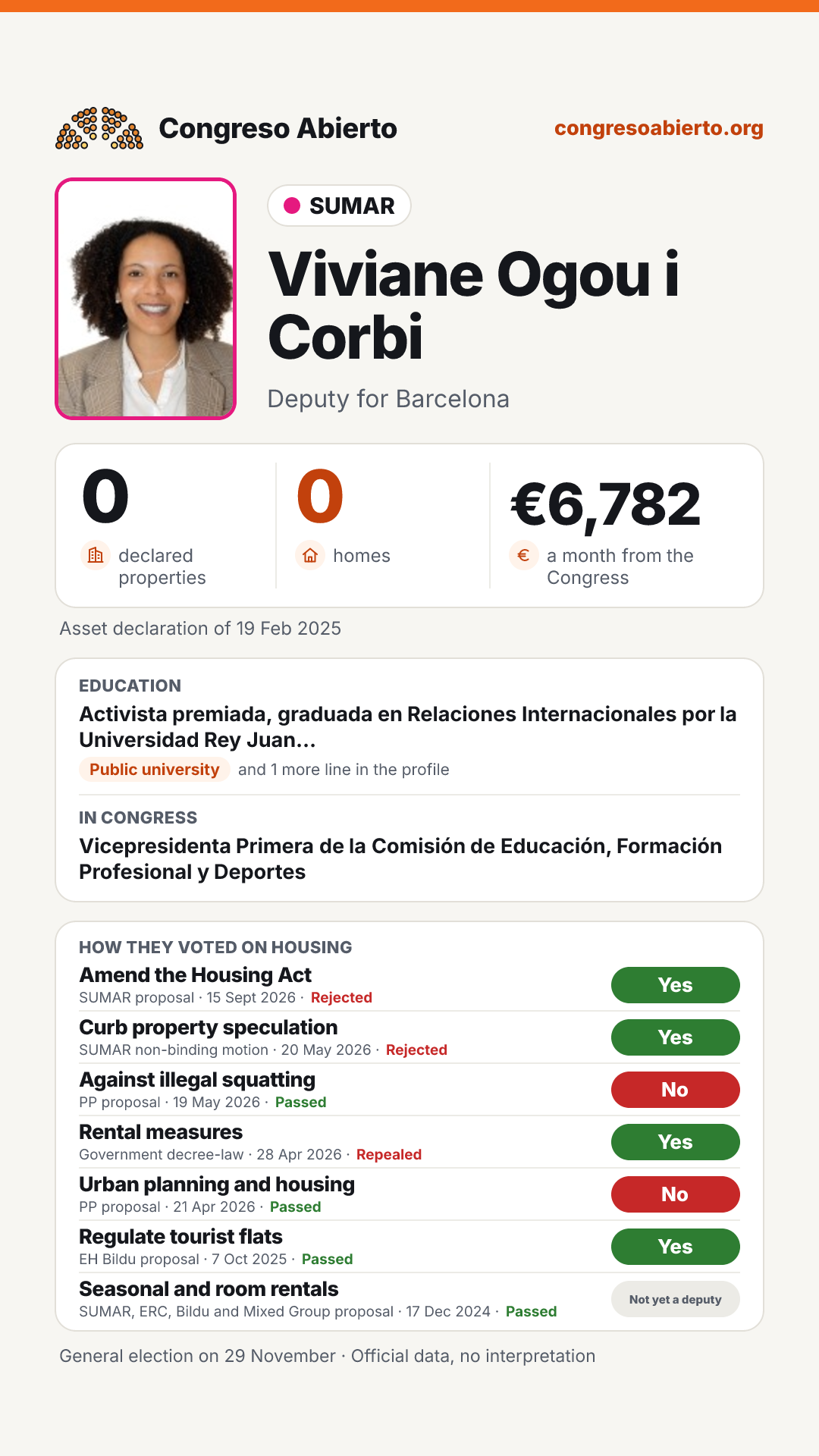 Card for Viviane Ogou i Corbi
