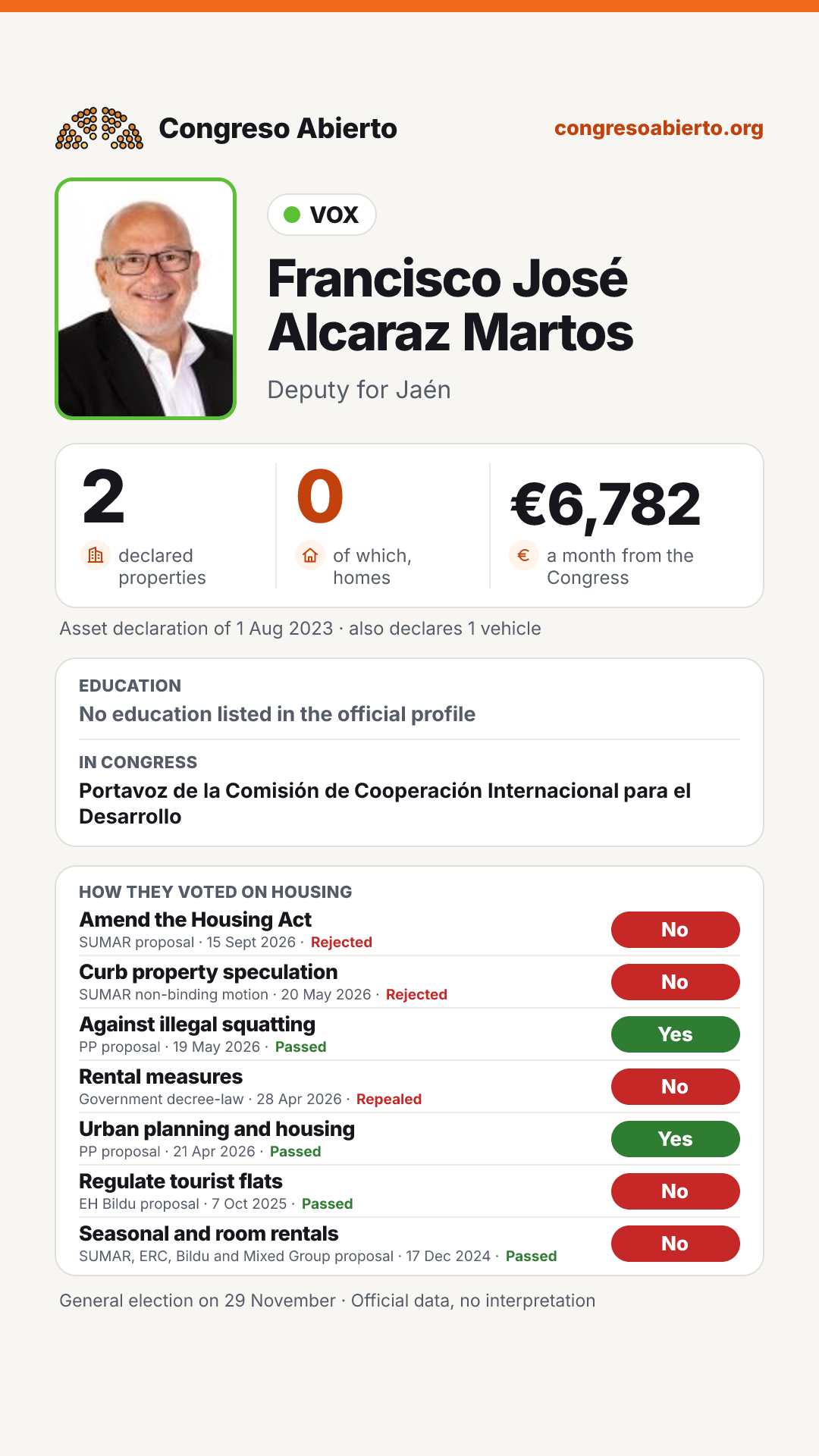 Card for Francisco José Alcaraz Martos