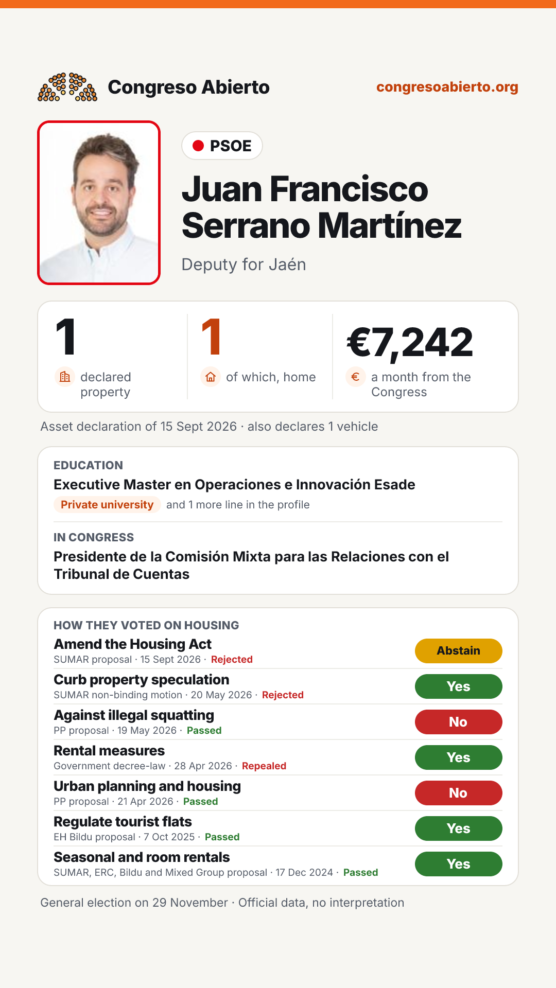 Card for Juan Francisco Serrano Martínez