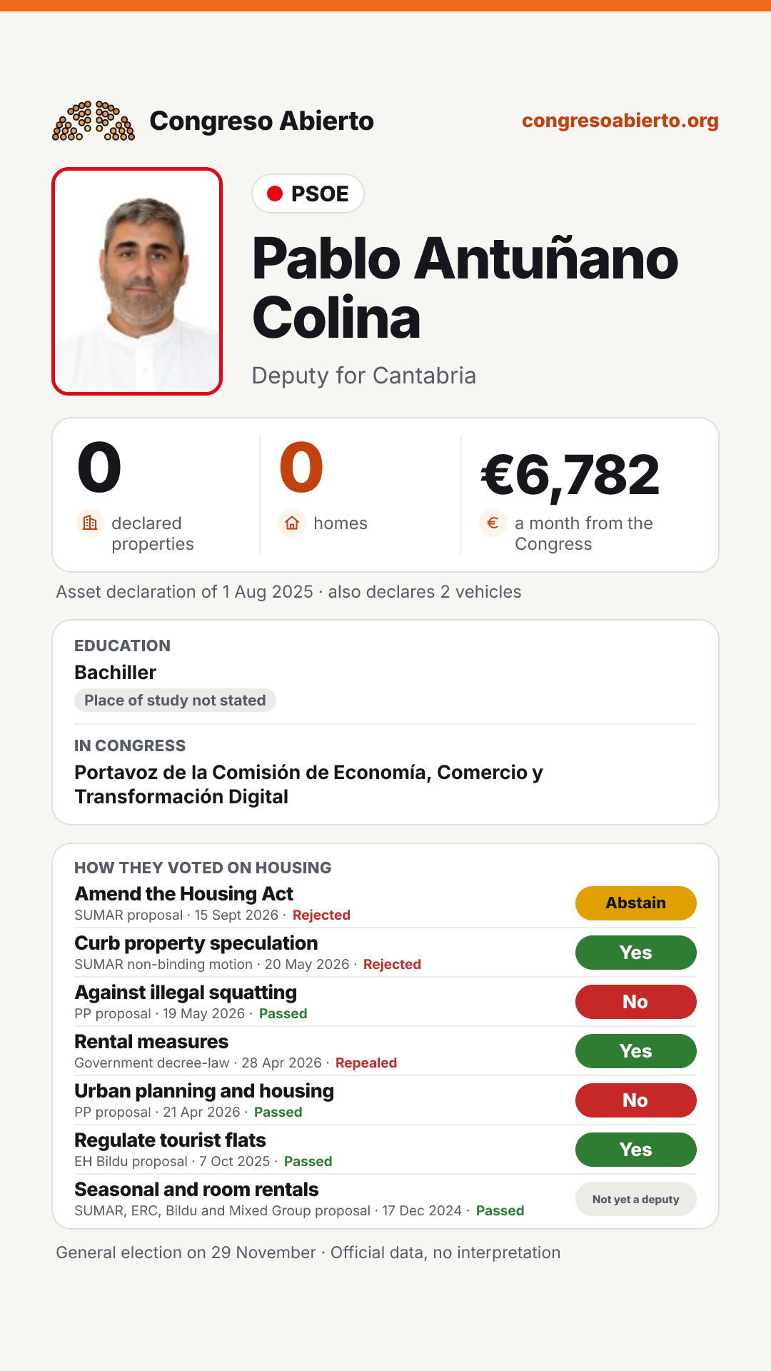 Card for Pablo Antuñano Colina