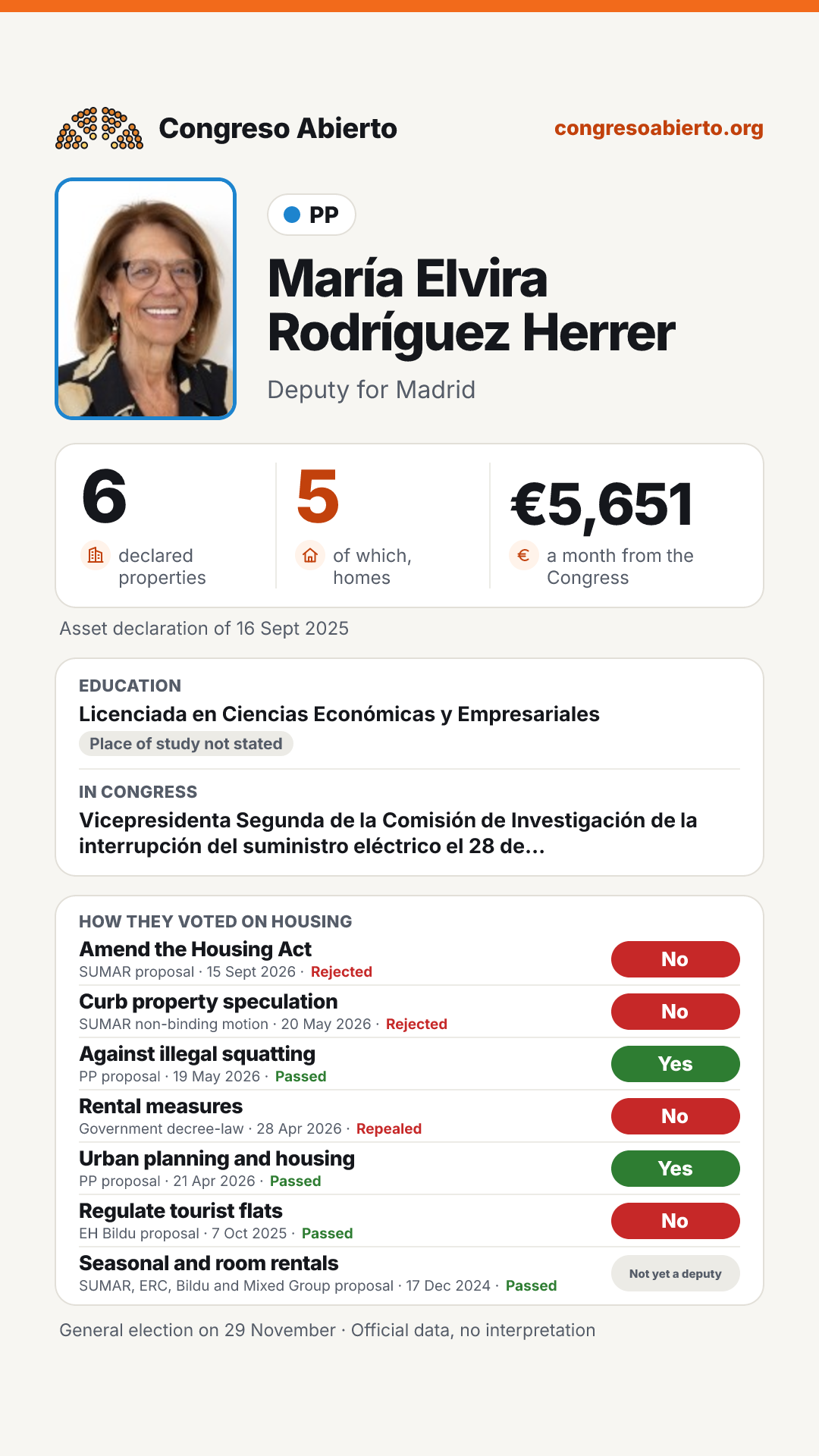 Card for María Elvira Rodríguez Herrer
