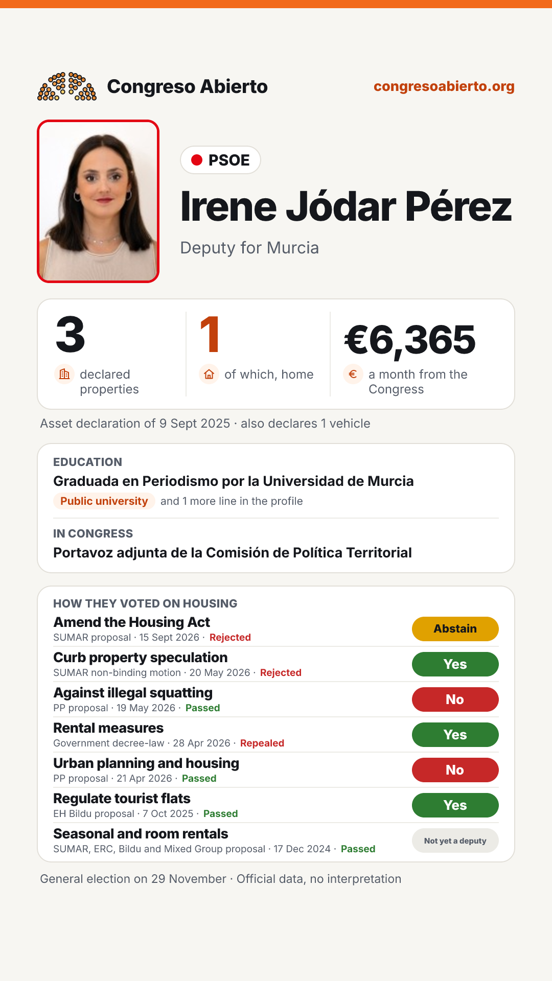 Card for Irene Jódar Pérez