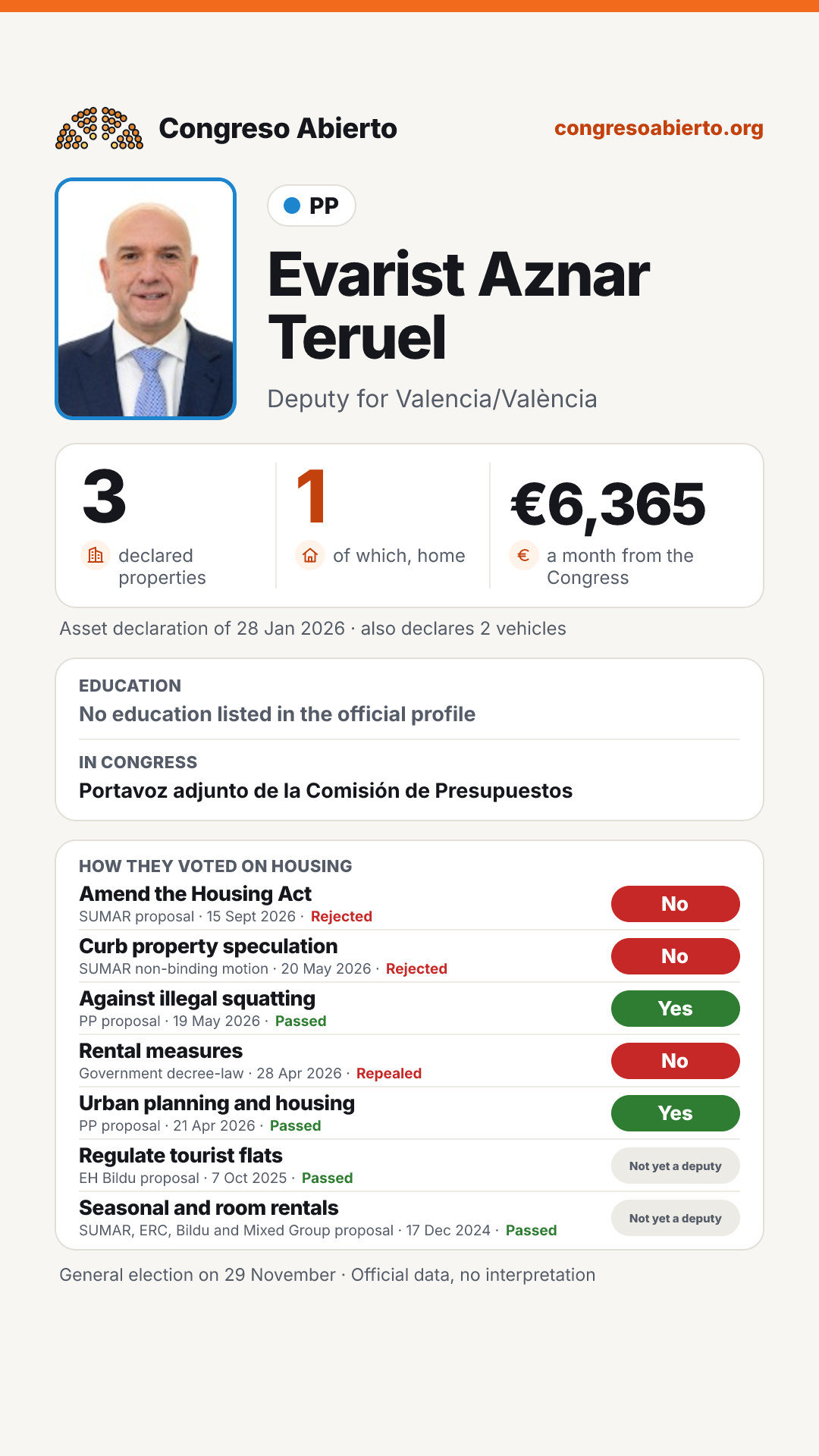 Card for Evarist Aznar Teruel