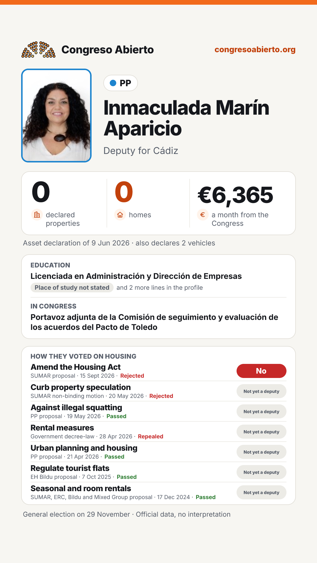 Card for Inmaculada Marín Aparicio