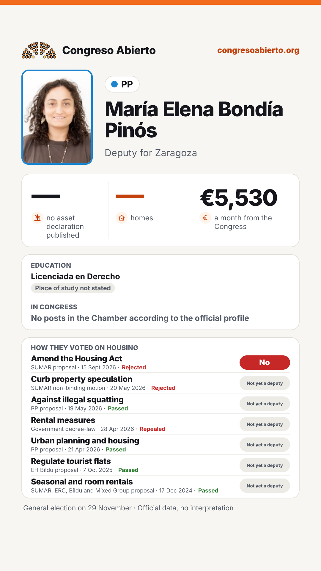 Card for María Elena Bondía Pinós