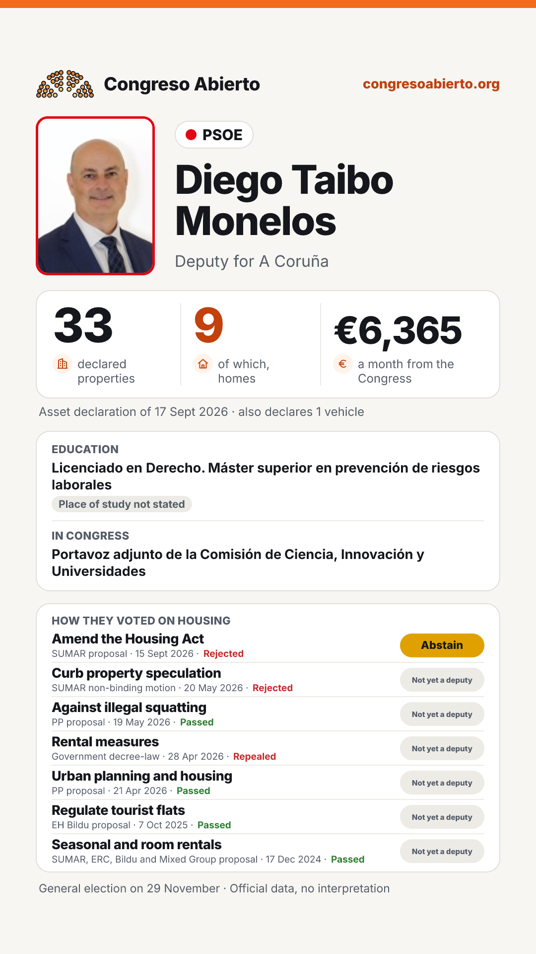 Card for Diego Taibo Monelos