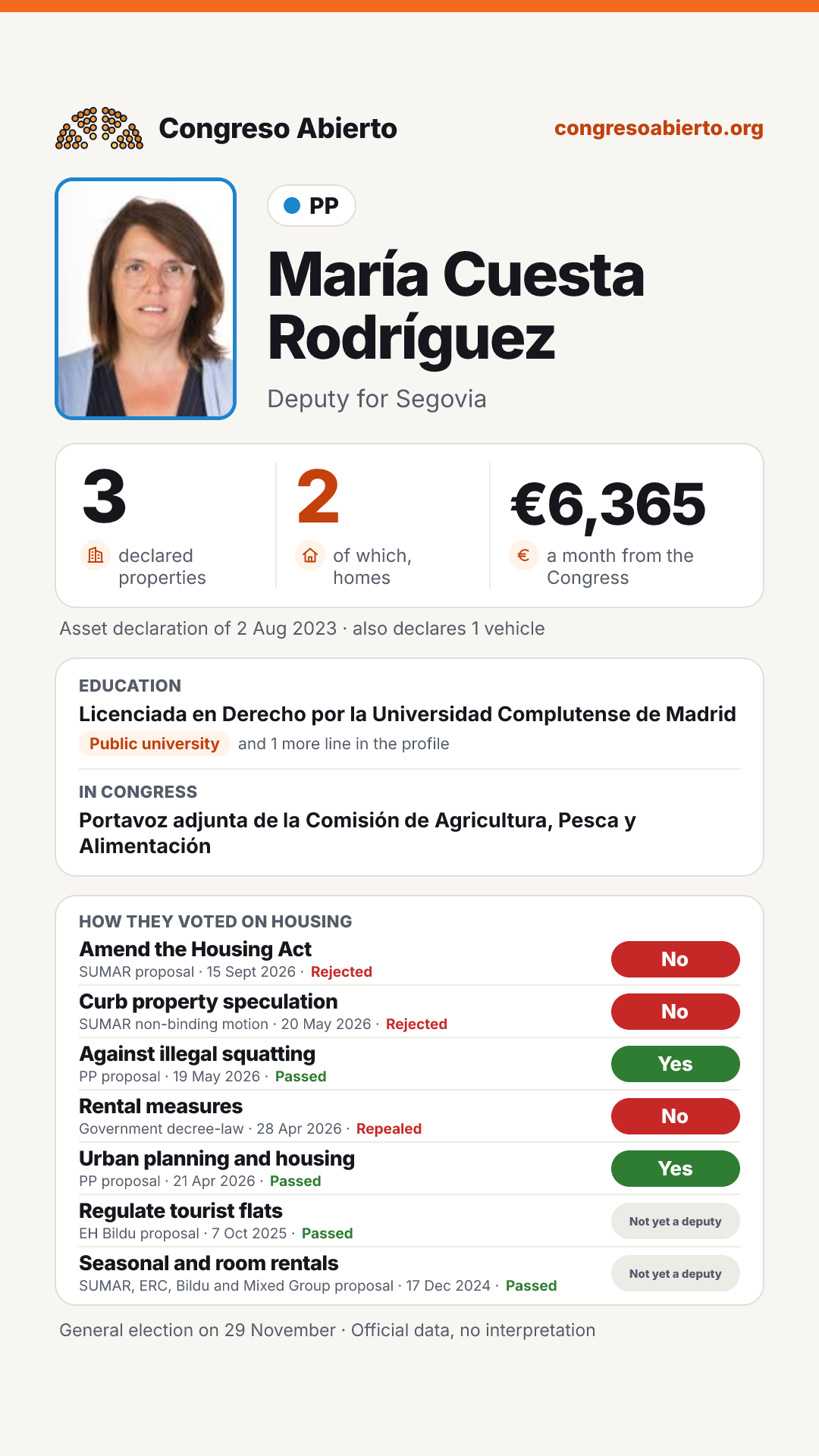 Card for María Cuesta Rodríguez