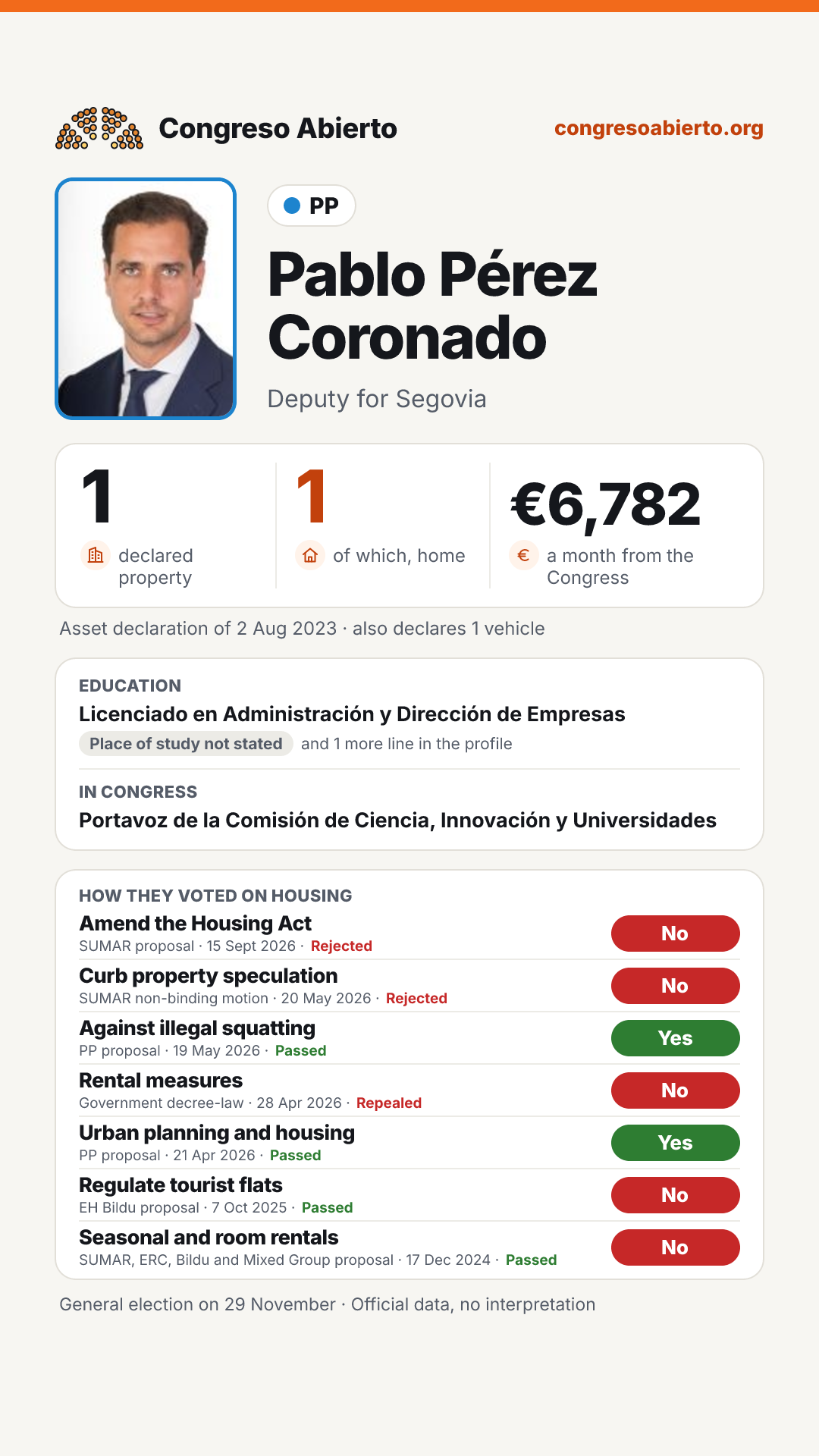 Card for Pablo Pérez Coronado
