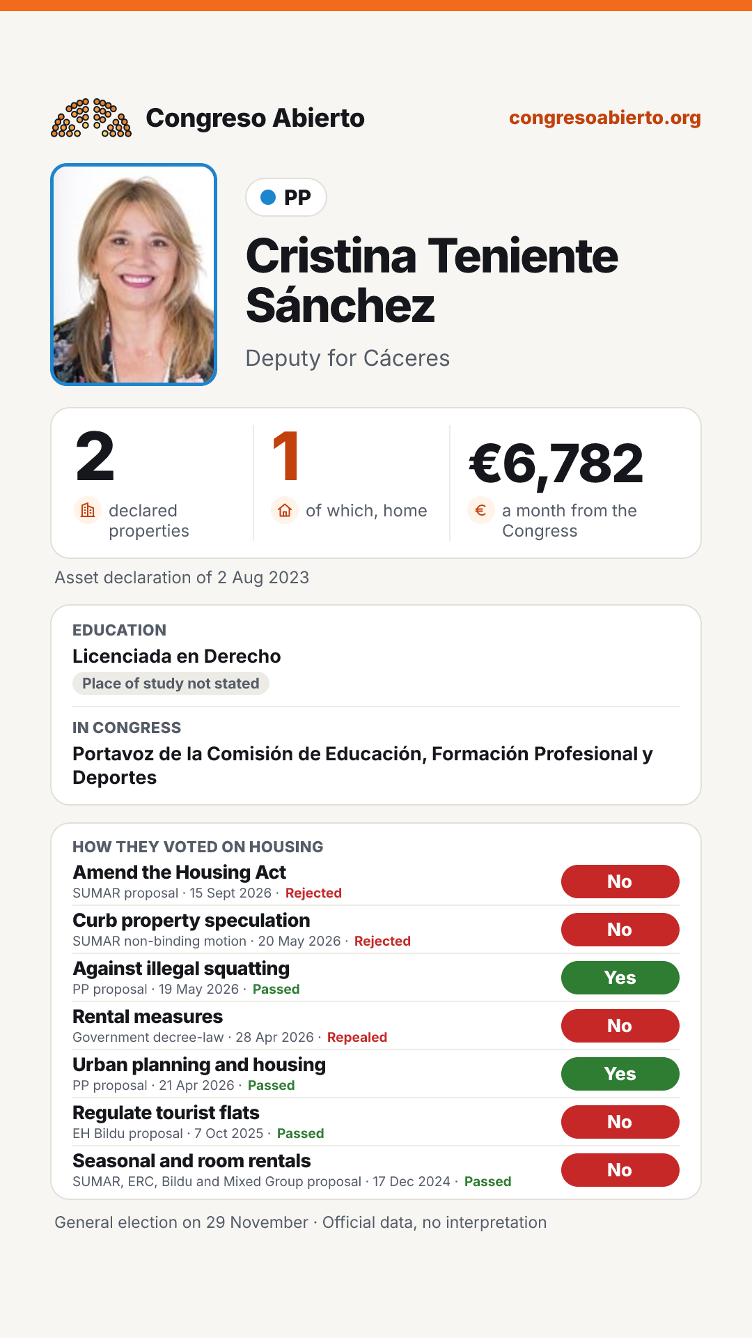 Card for Cristina Teniente Sánchez